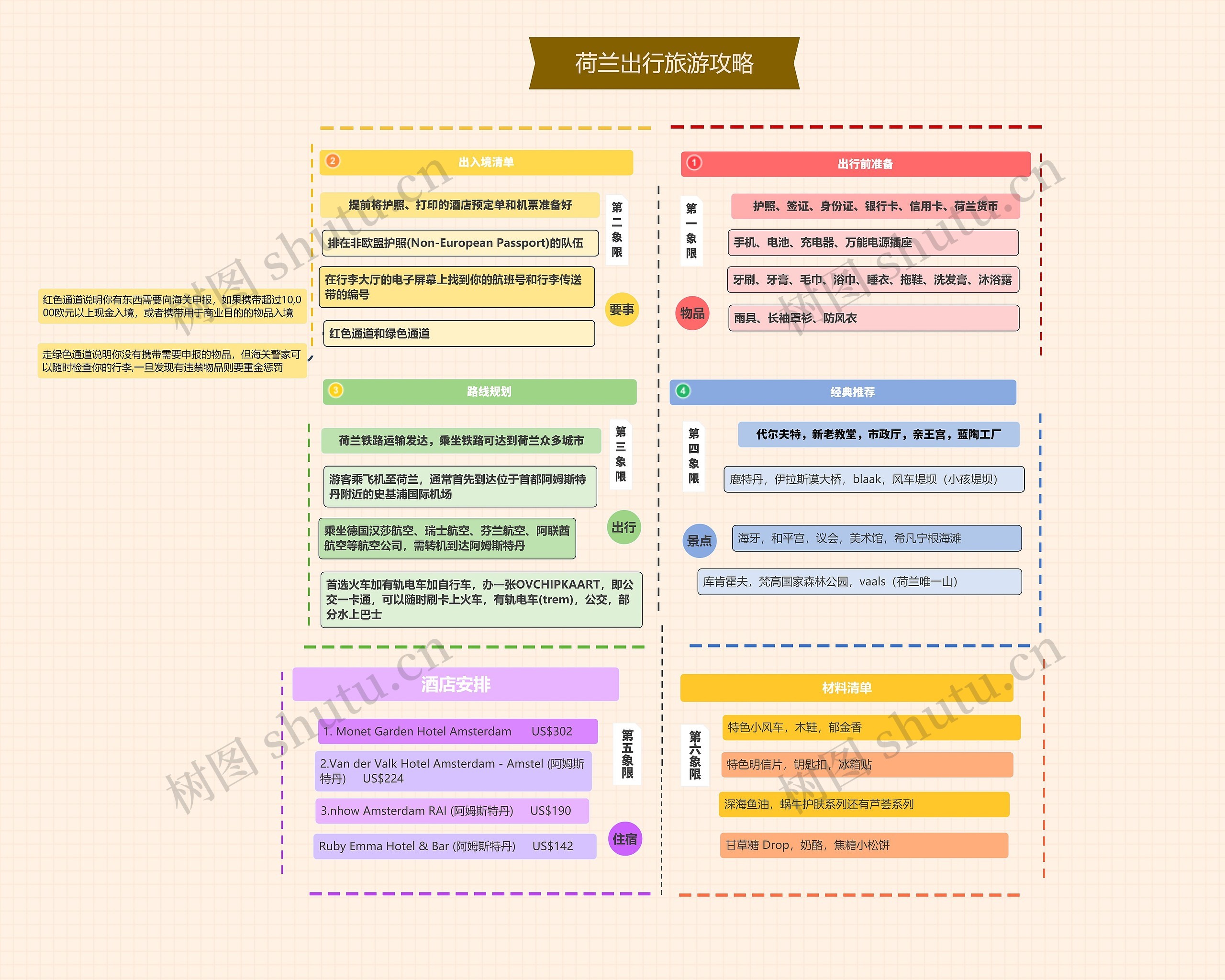 荷兰出行旅游攻略思维导图