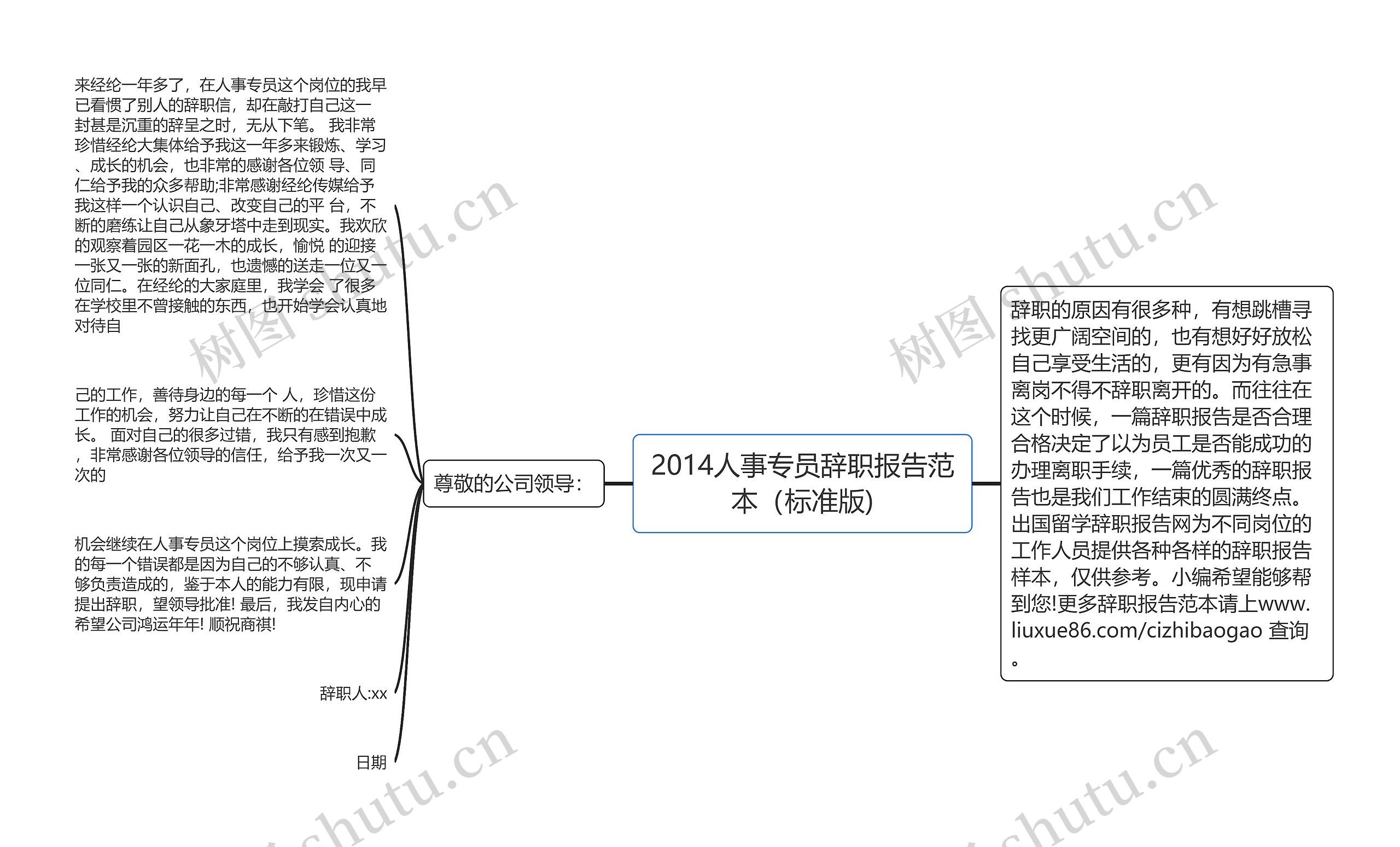 2014人事专员辞职报告范本（标准版)思维导图