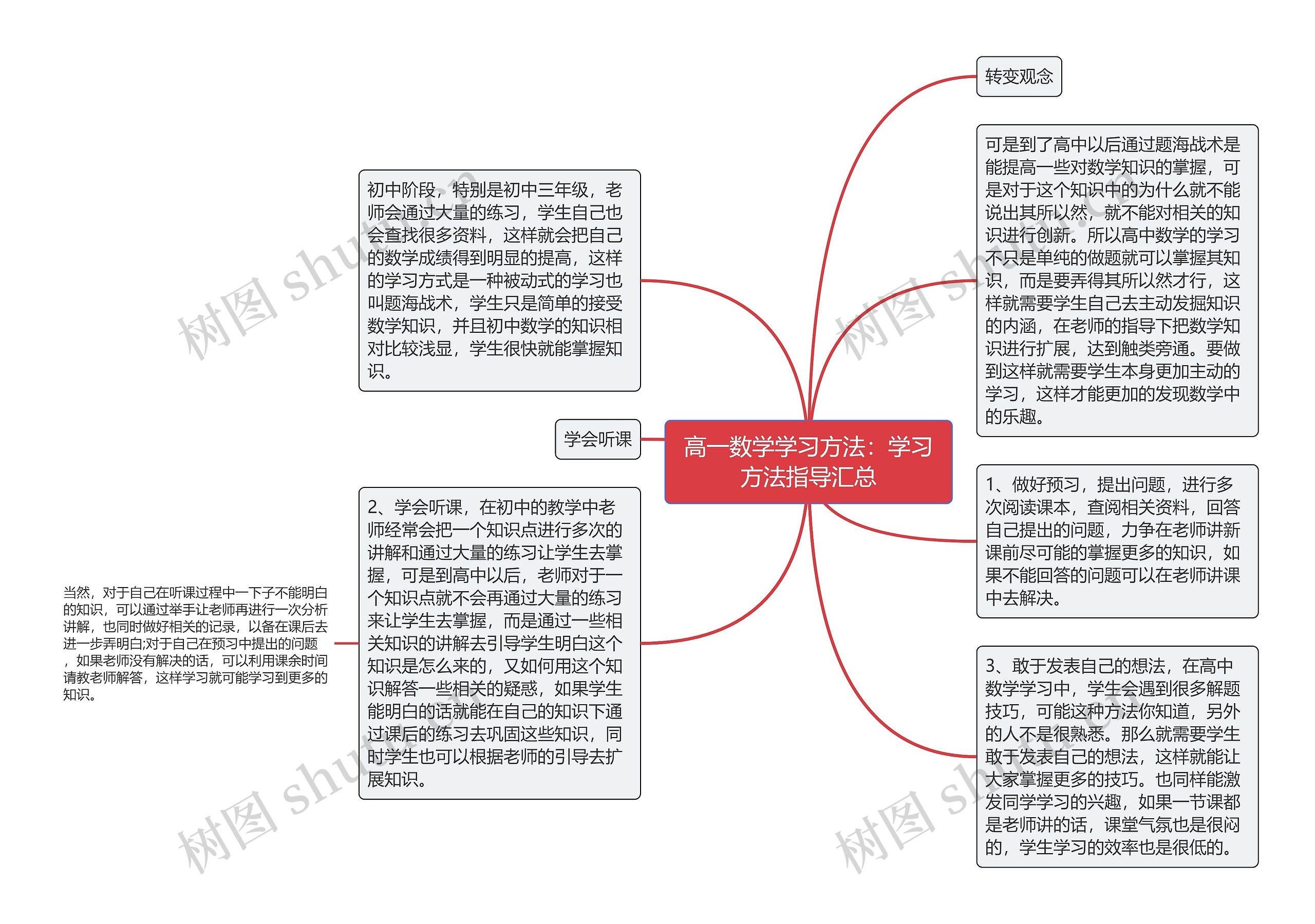 高一数学学习方法:学习方法指导汇总 高一数学学习方法:学习方法指导汇总