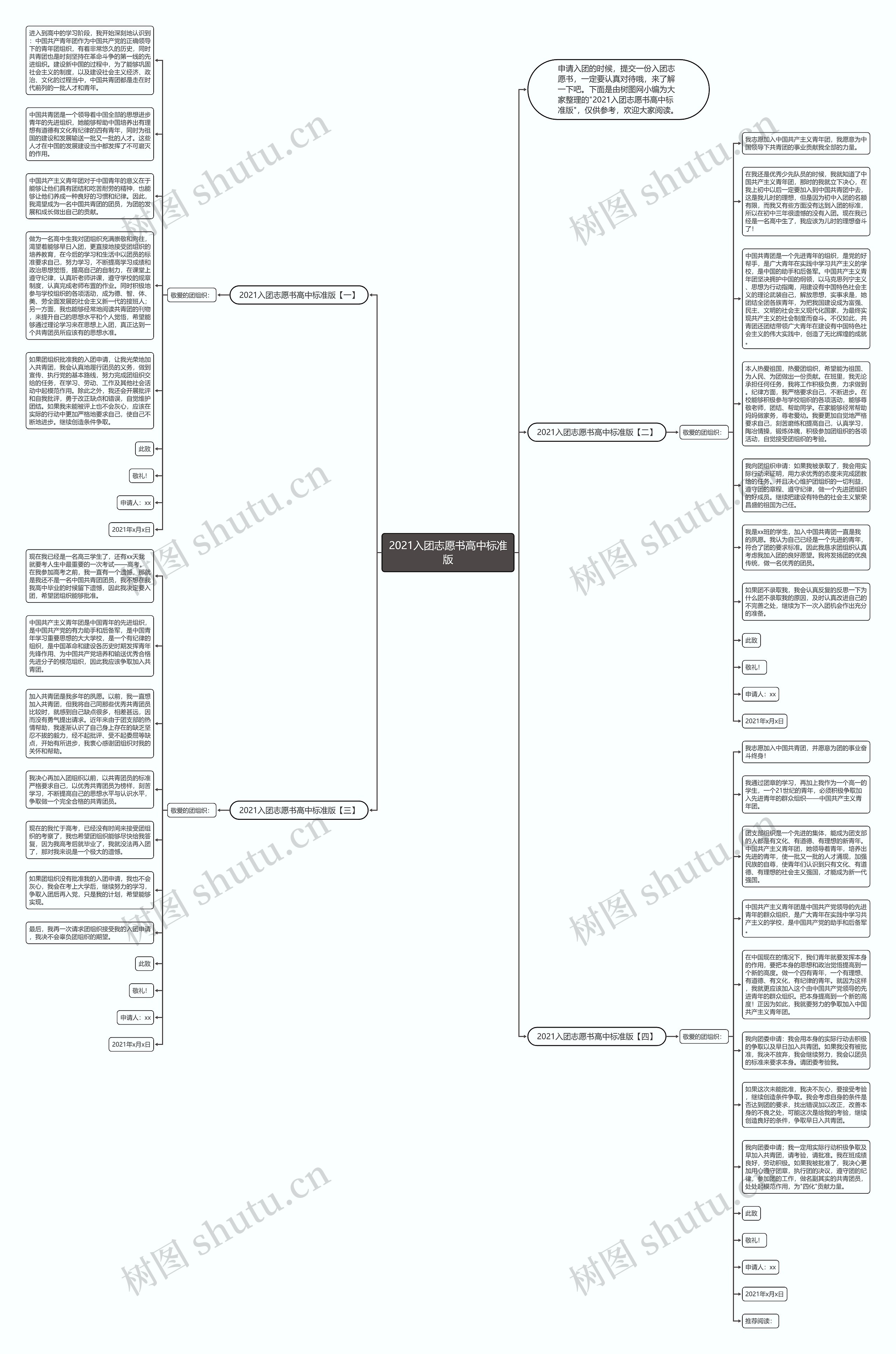 2021入团志愿书高中标准版思维导图