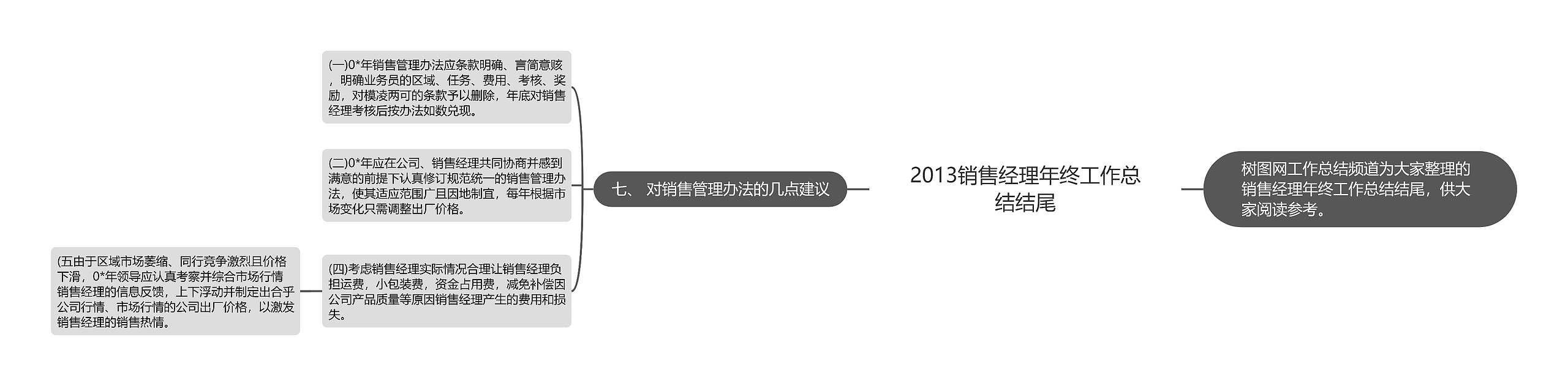 2013销售经理年终工作总结结尾