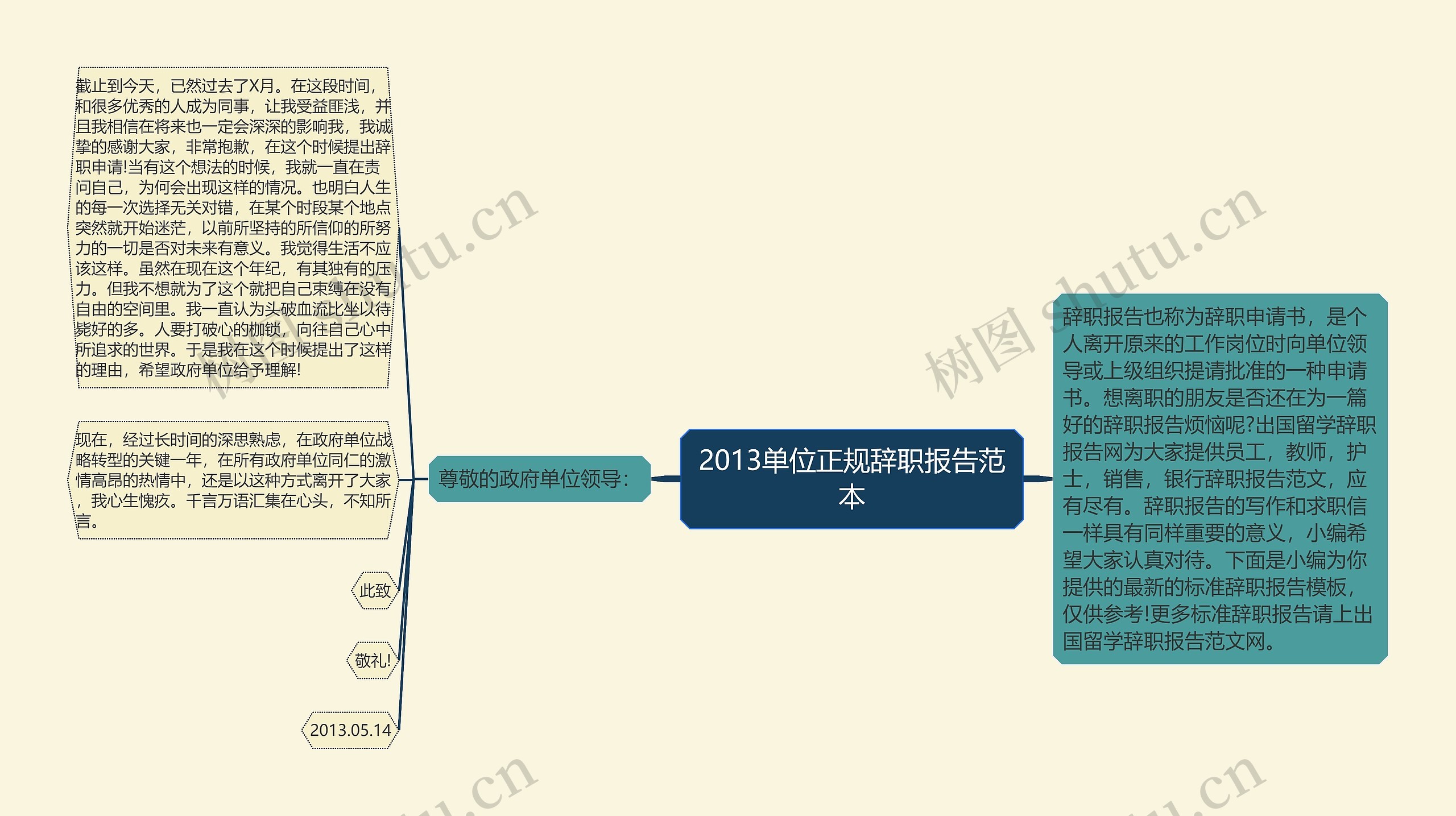 2013单位正规辞职报告范本思维导图