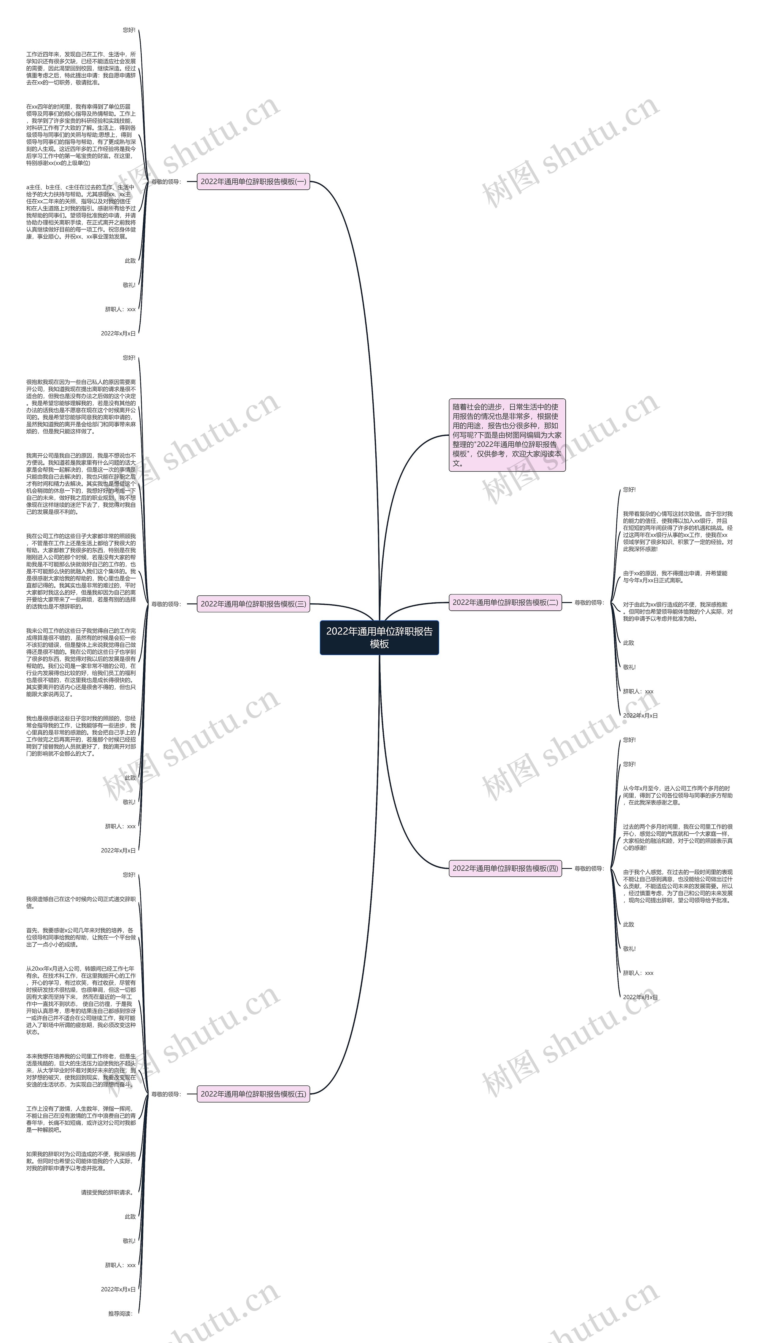 2022年通用单位辞职报告思维导图