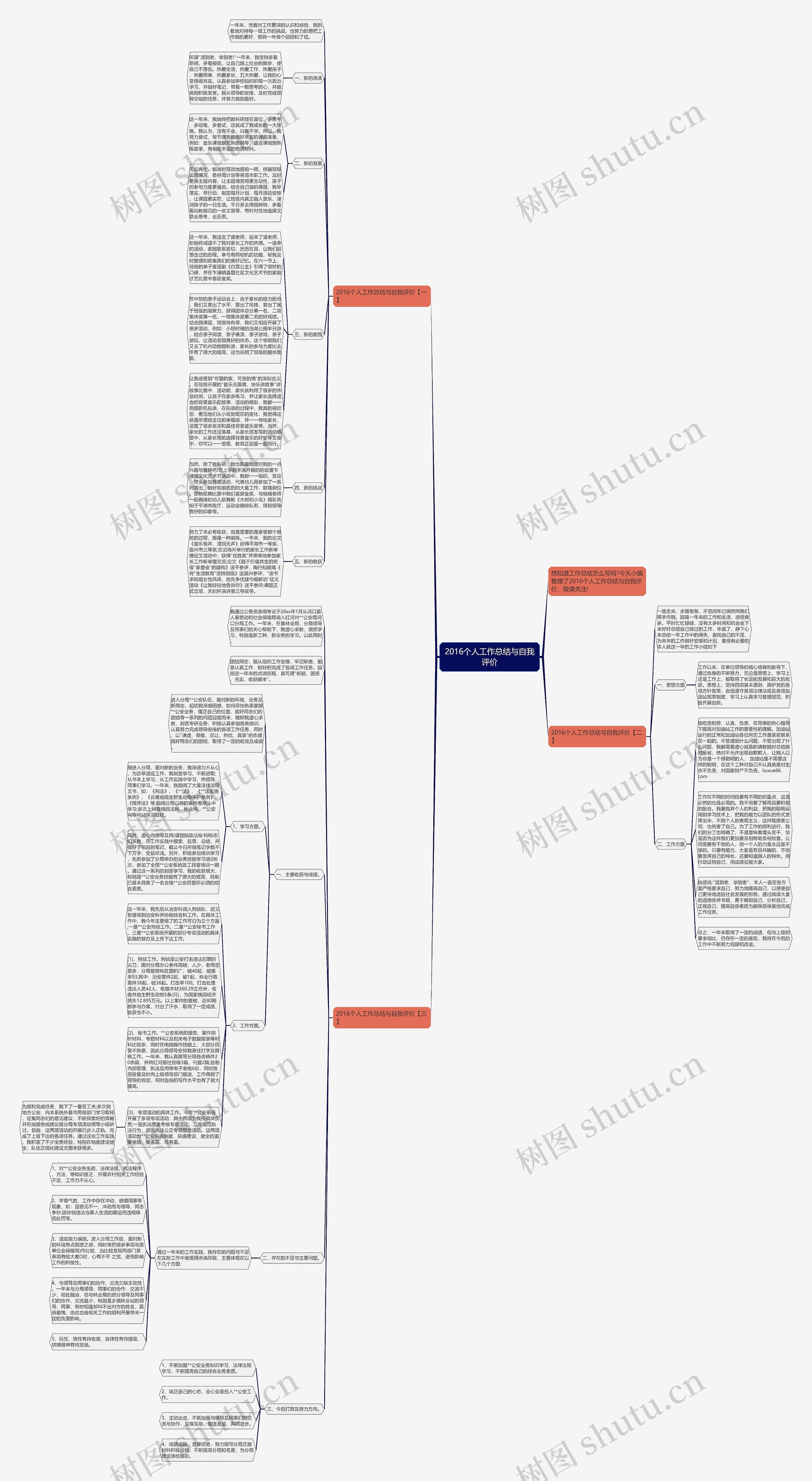 2016个人工作总结与自我评价思维导图