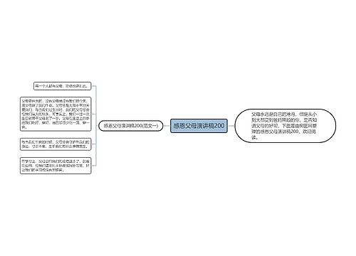 感恩父母演讲稿200