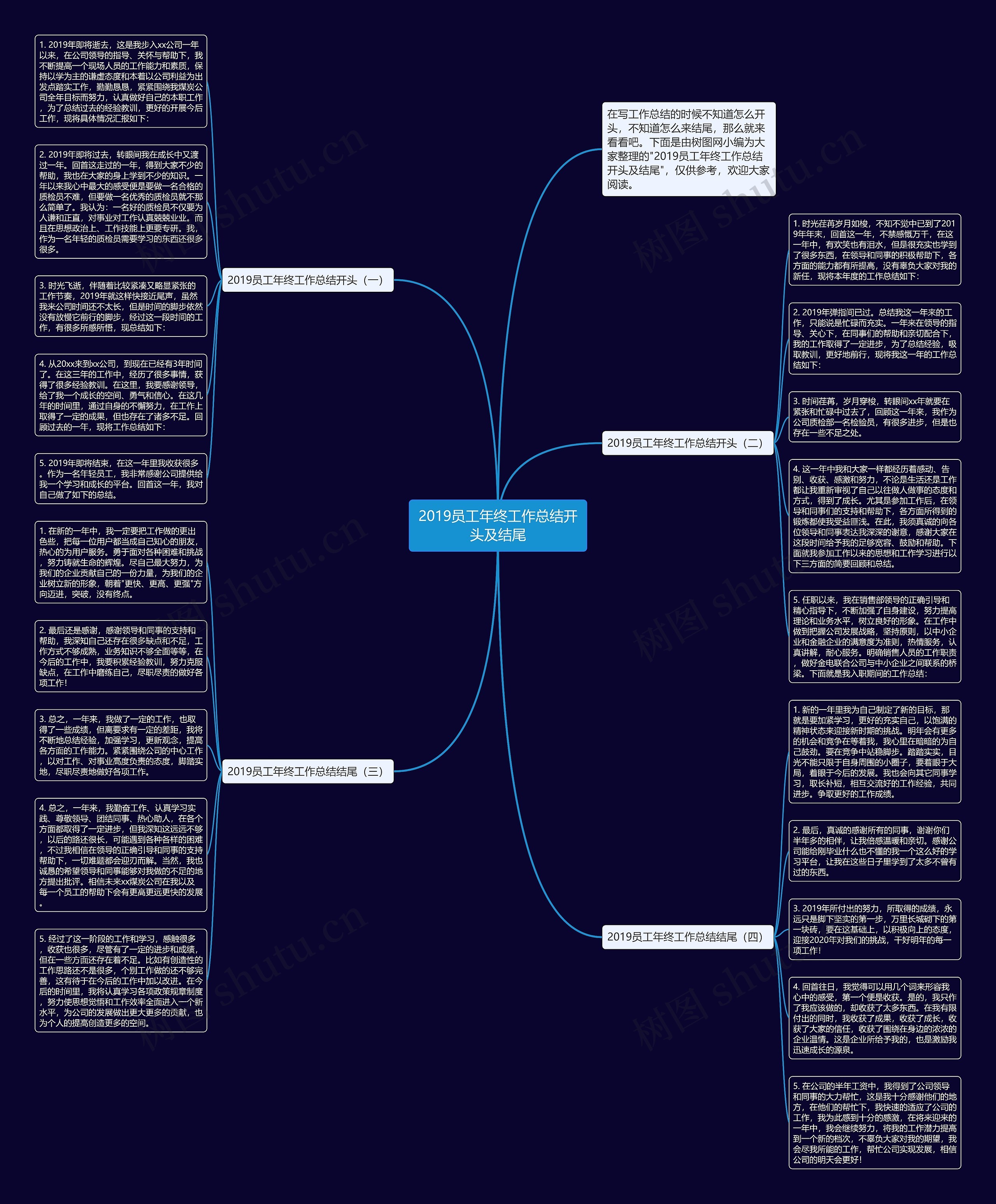 2019员工年终工作总结开头及结尾思维导图