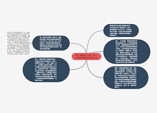 高一物理学习方法：高一物理成绩提高的有效方法