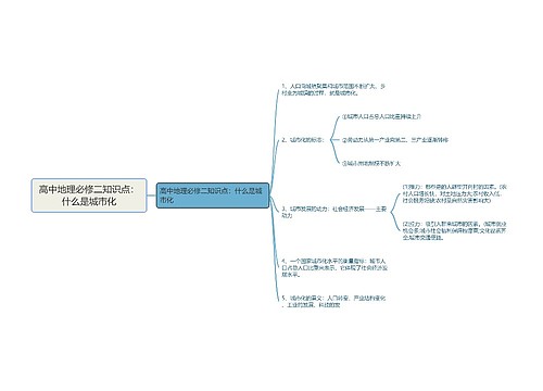 高中地理必修二知识点：什么是城市化