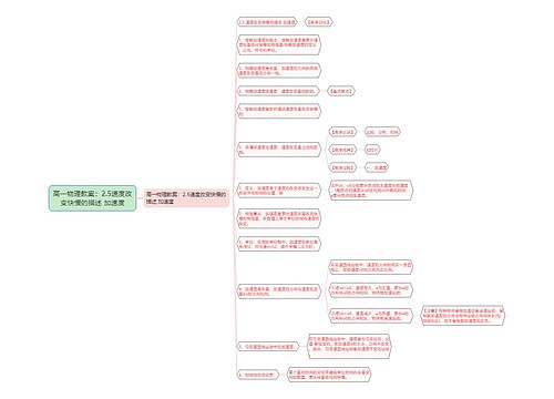 高一物理教案：2.5速度改变快慢的描述 加速度