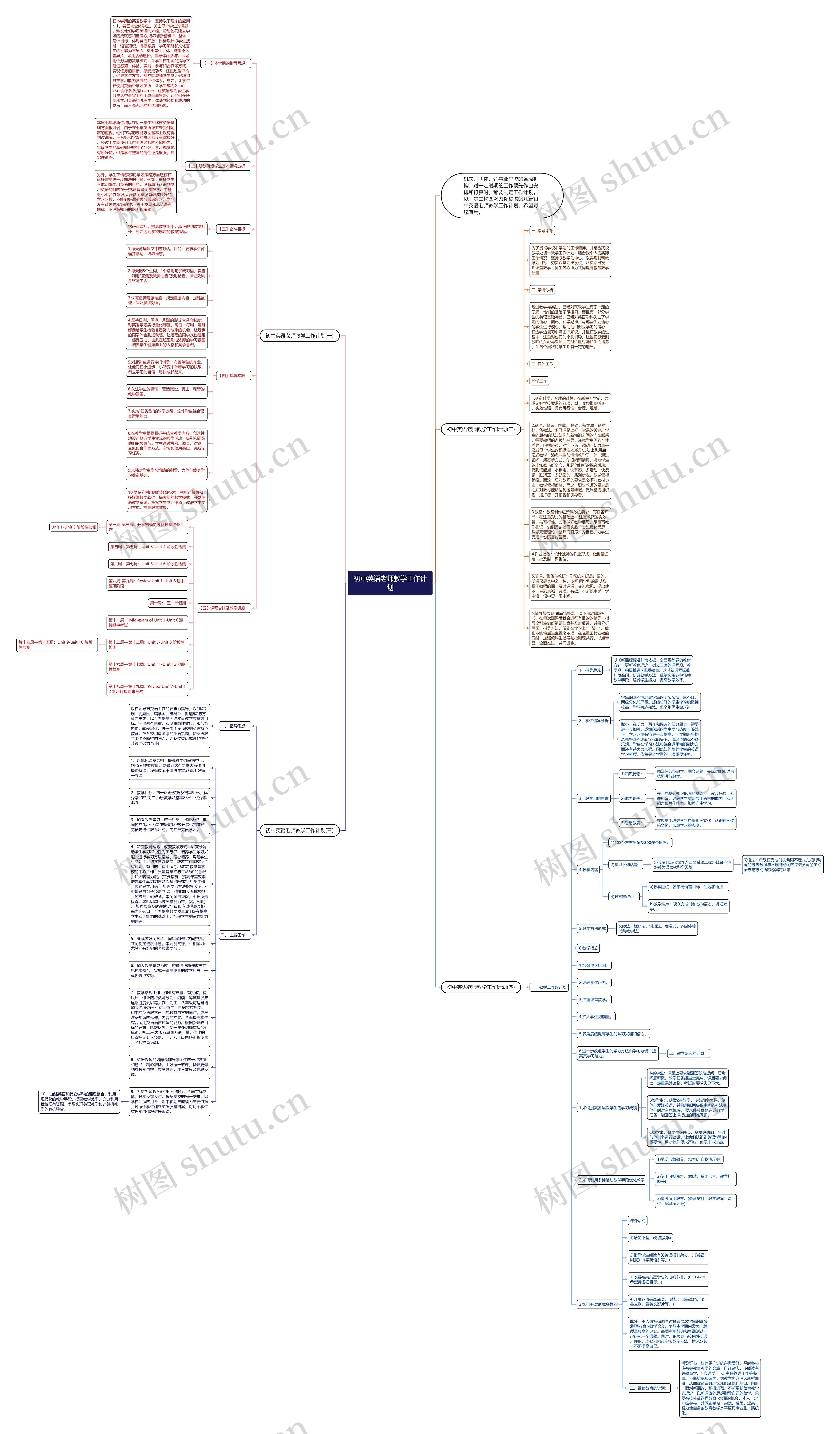 初中英语老师教学工作计划思维导图