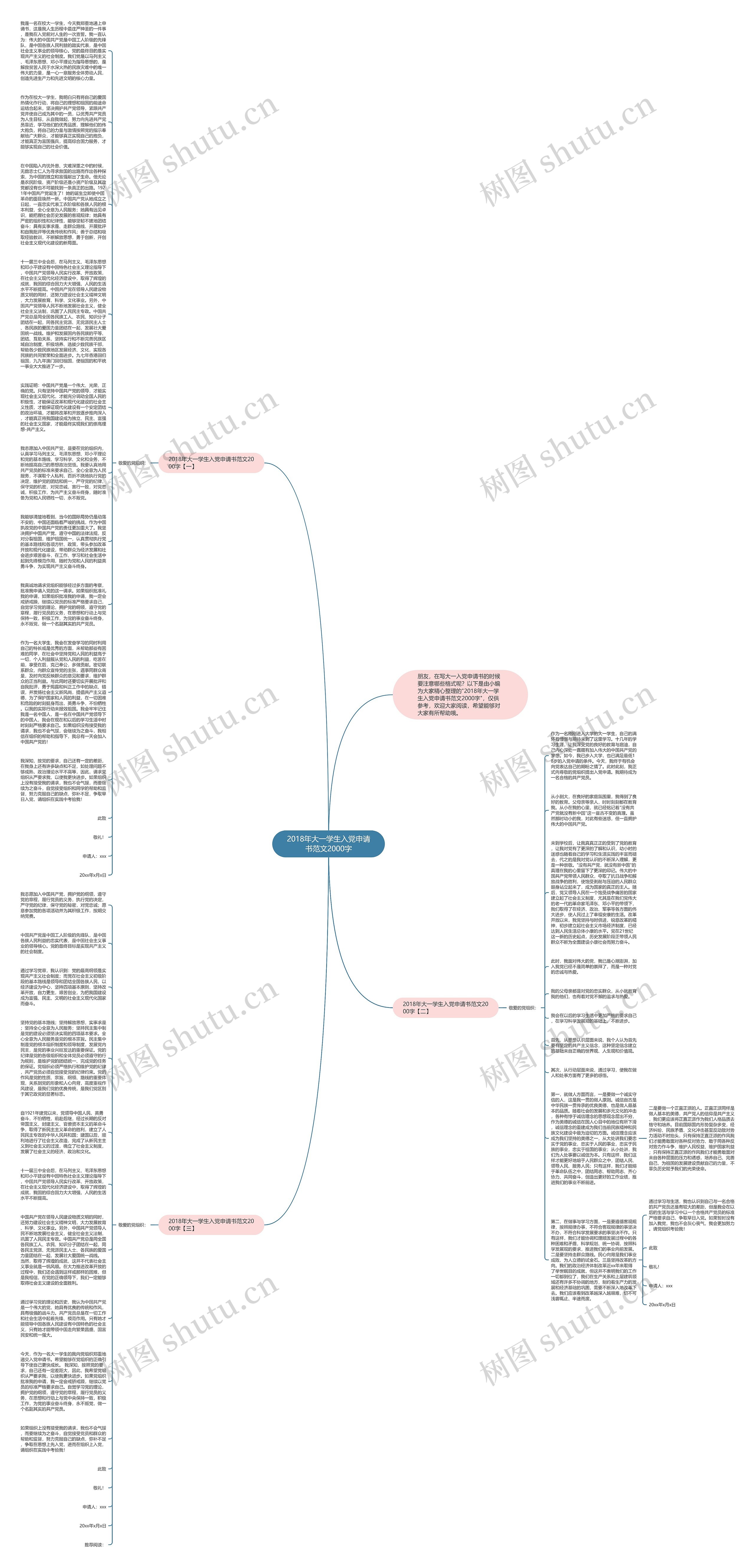 2018年大一学生入党申请书范文2000字思维导图