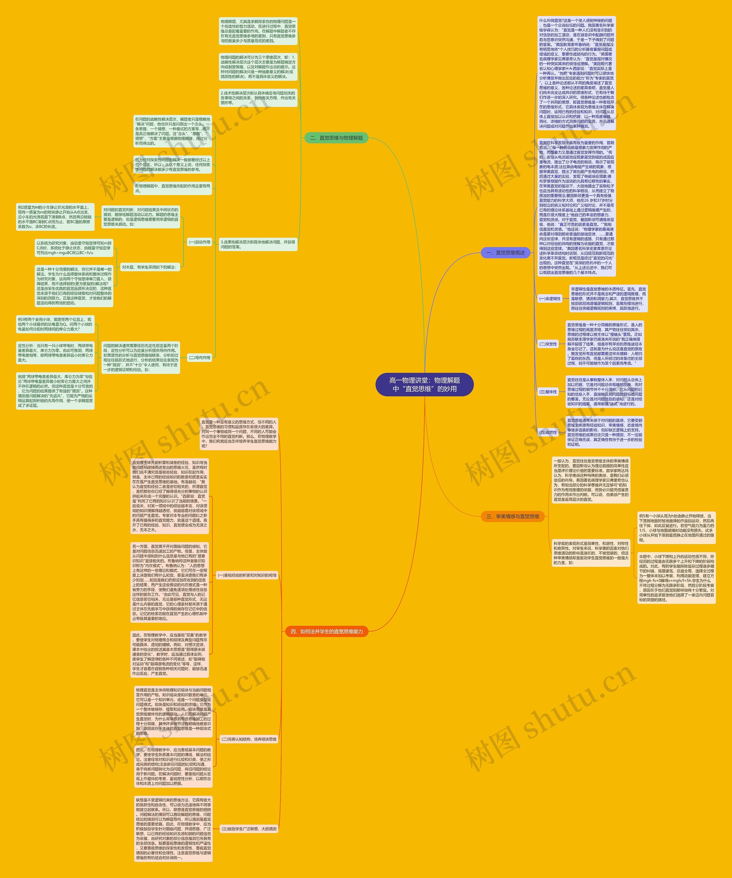 高一物理讲堂：物理解题中“直觉思维”的妙用思维导图