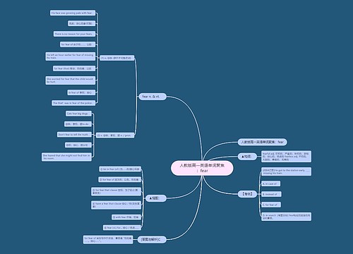 人教版高一英语单词聚焦：fear