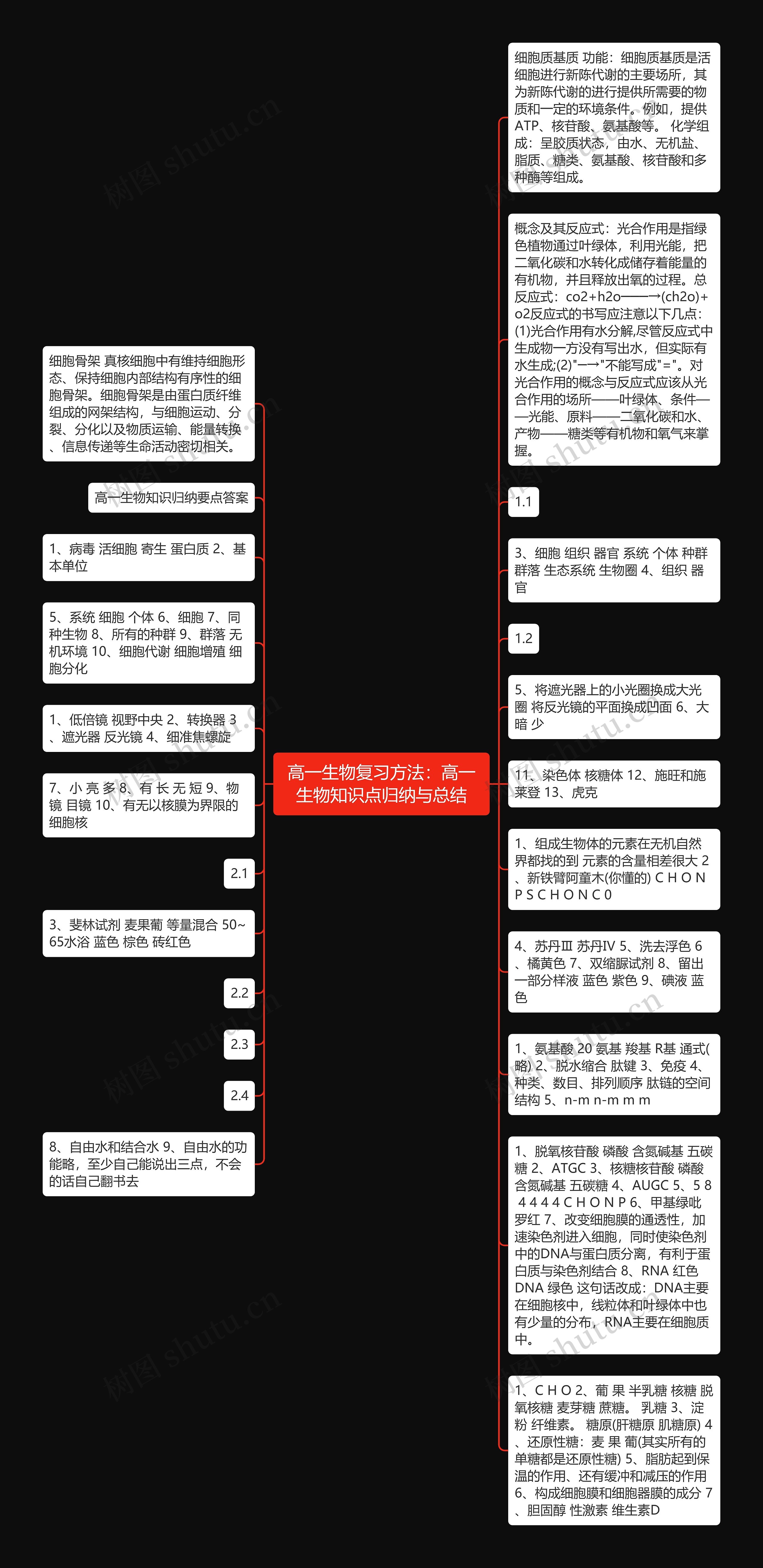 高一生物复习方法：高一生物知识点归纳与总结