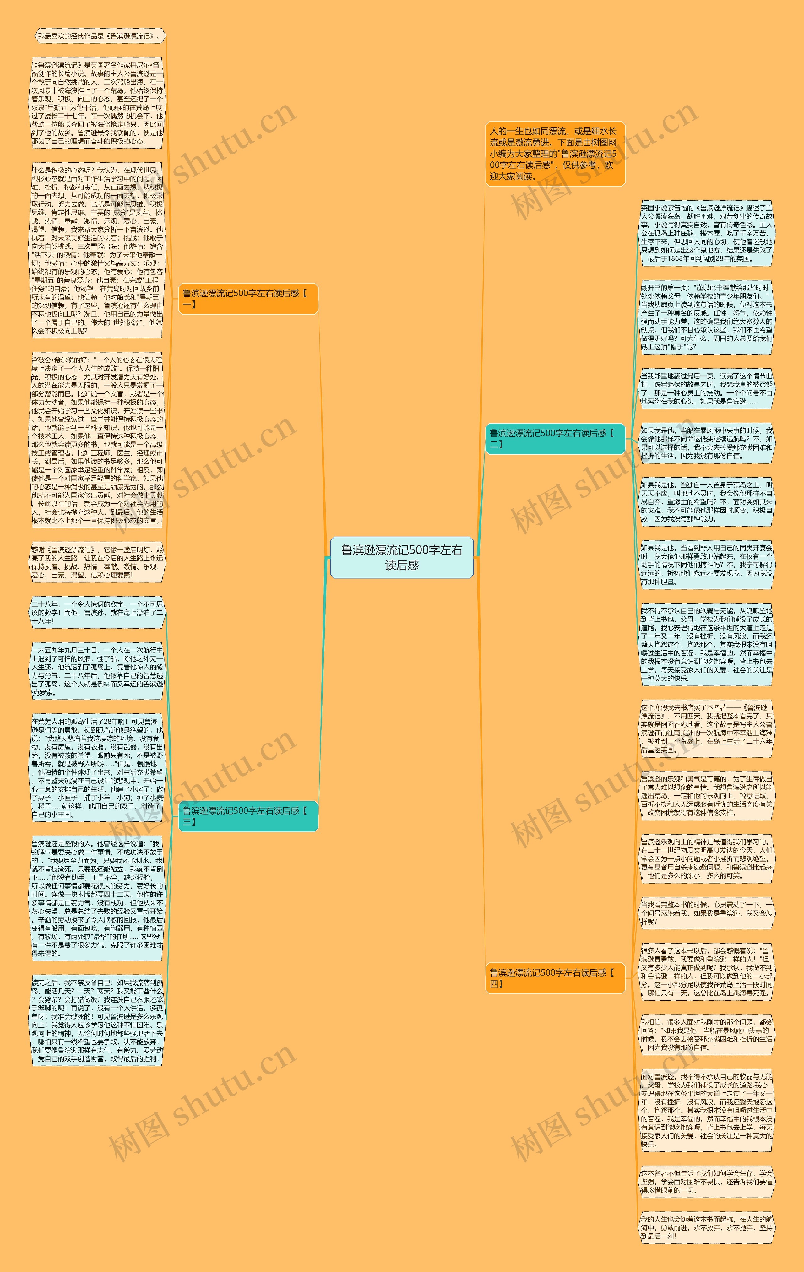 鲁滨逊漂流记500字左右读后感思维导图
