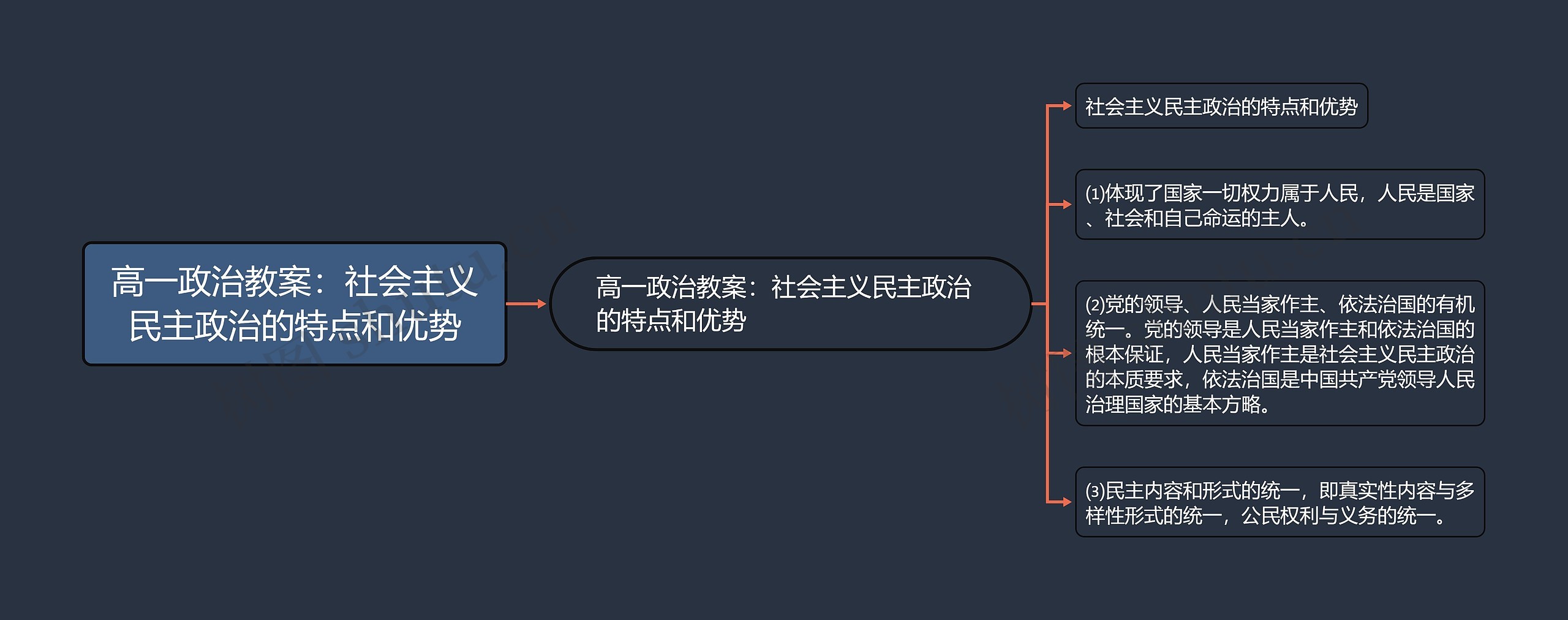 高一政治教案：社会主义民主政治的特点和优势