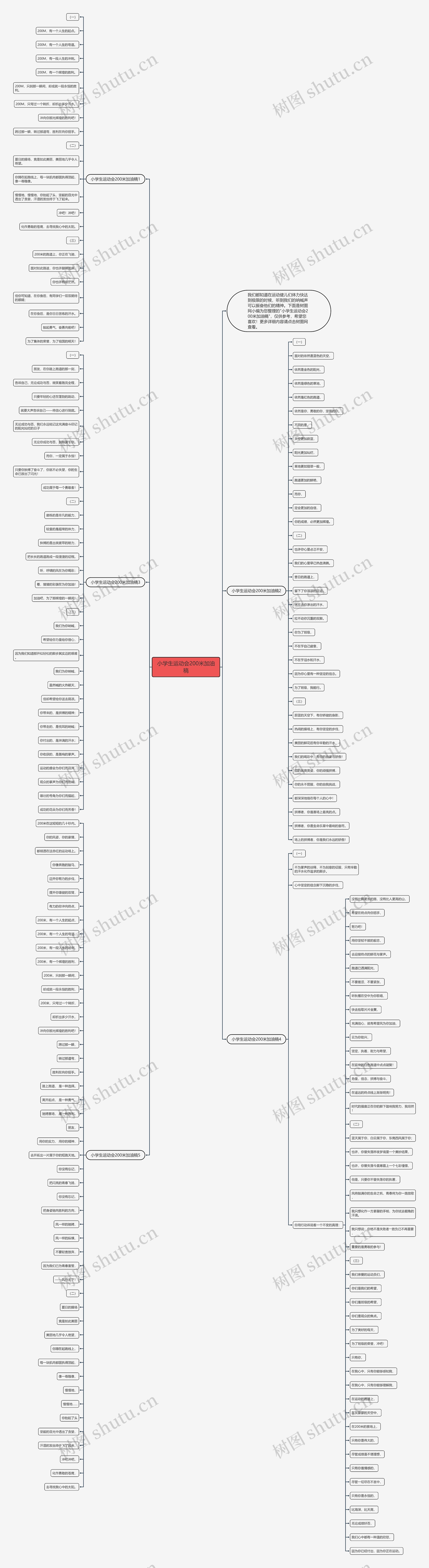 小学生运动会200米加油稿思维导图