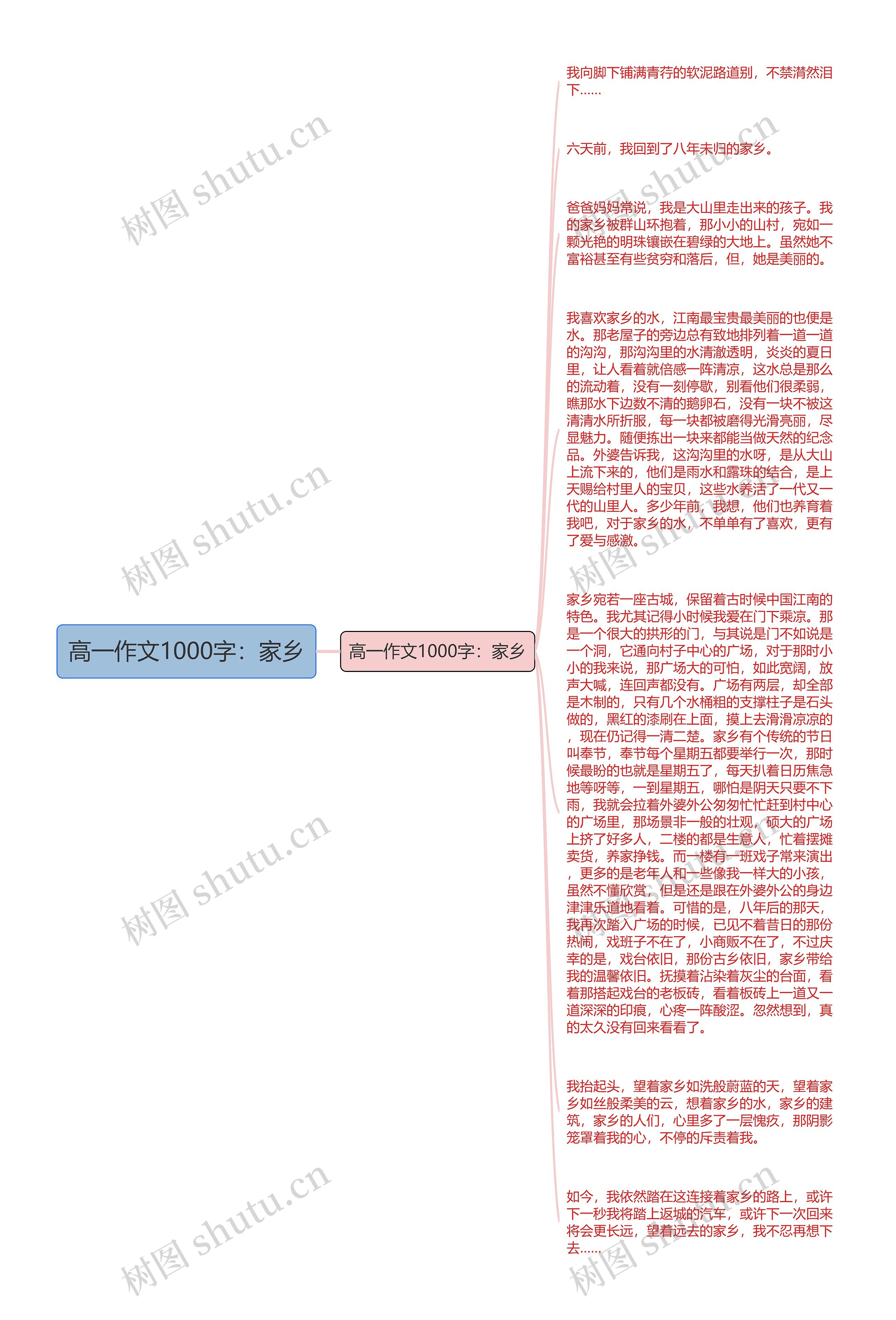 高一作文1000字：家乡