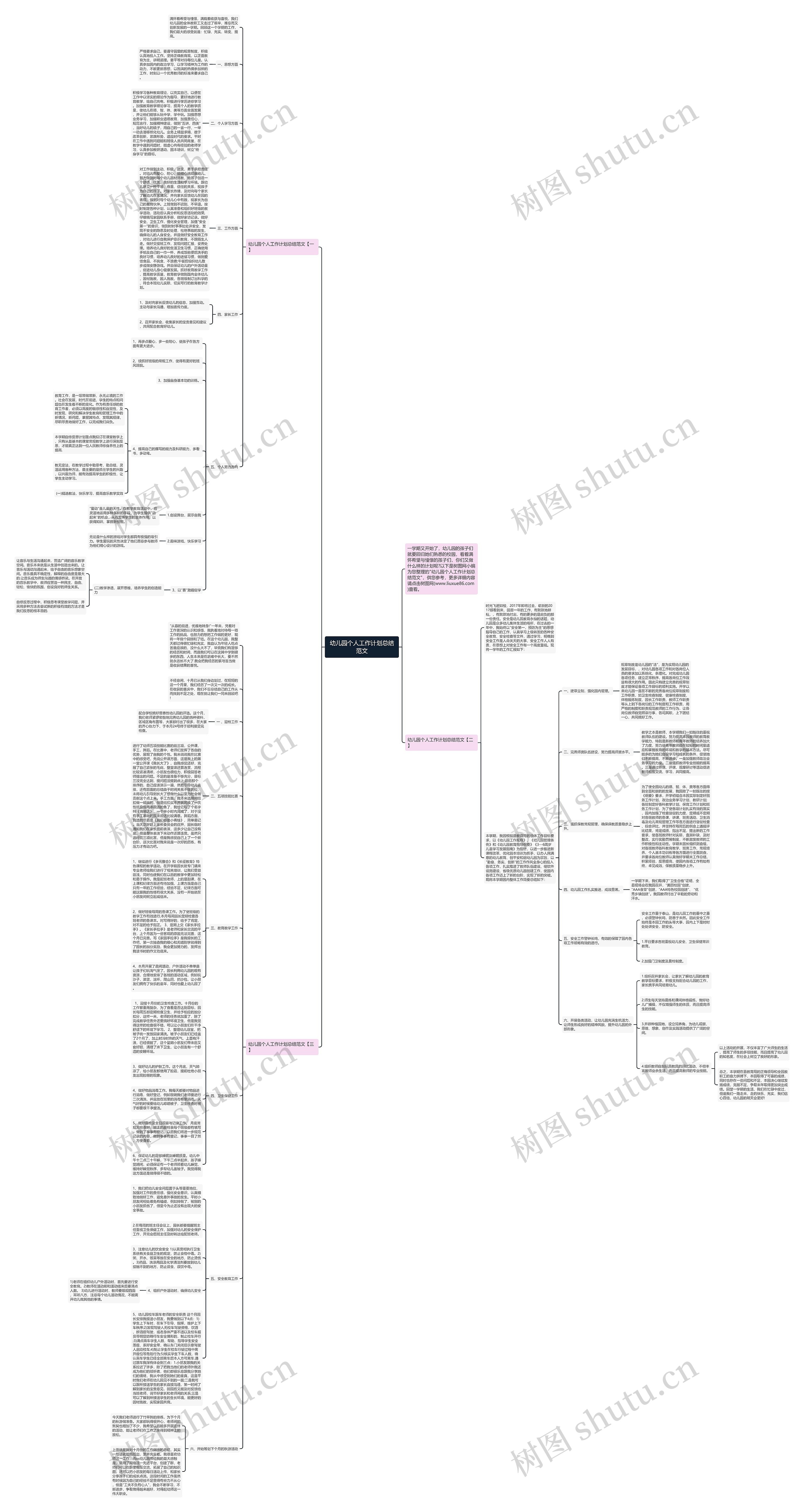 幼儿园个人工作计划总结范文思维导图