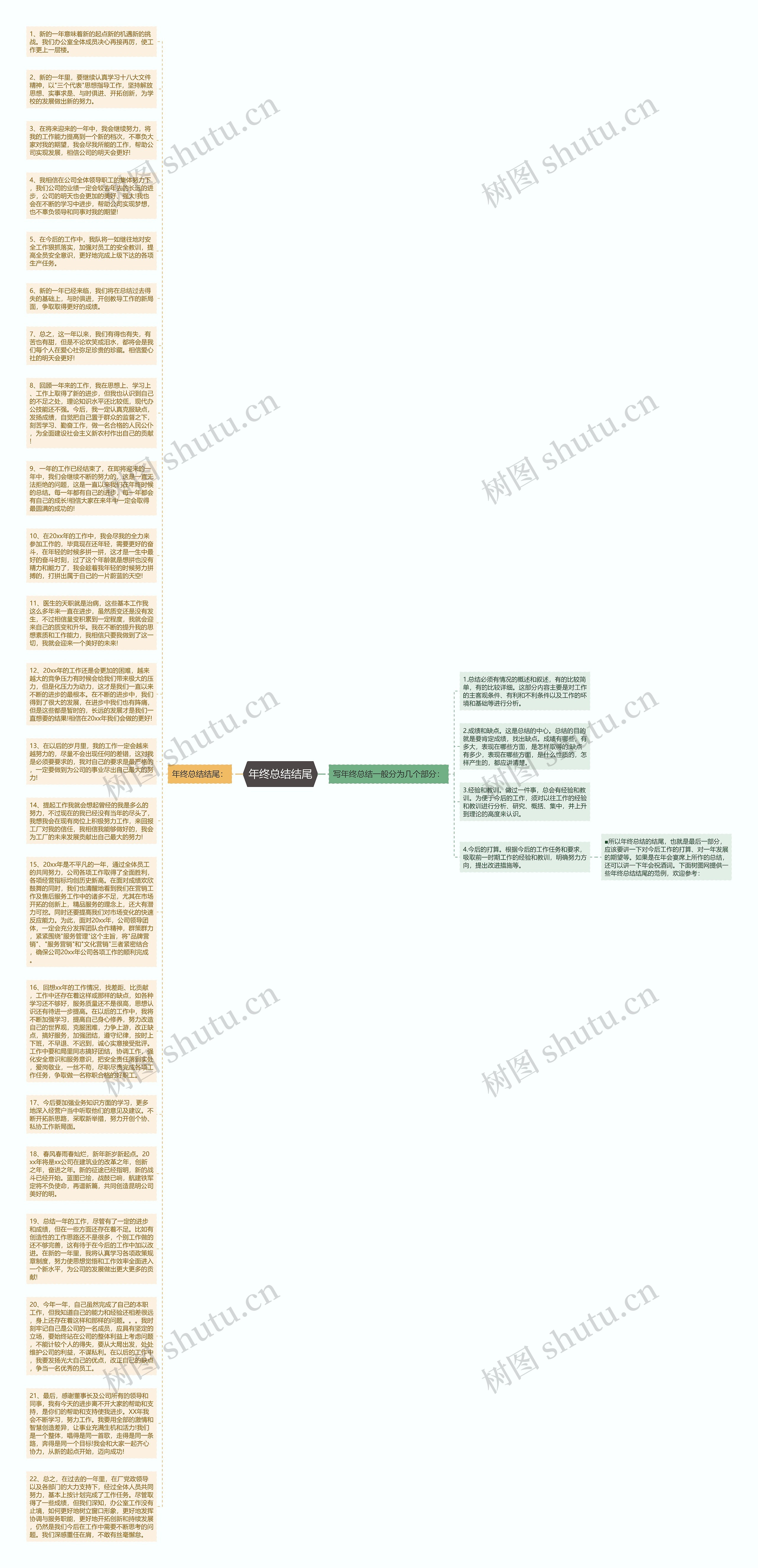 年终总结结尾思维导图高清图 年终总结结尾思维导图