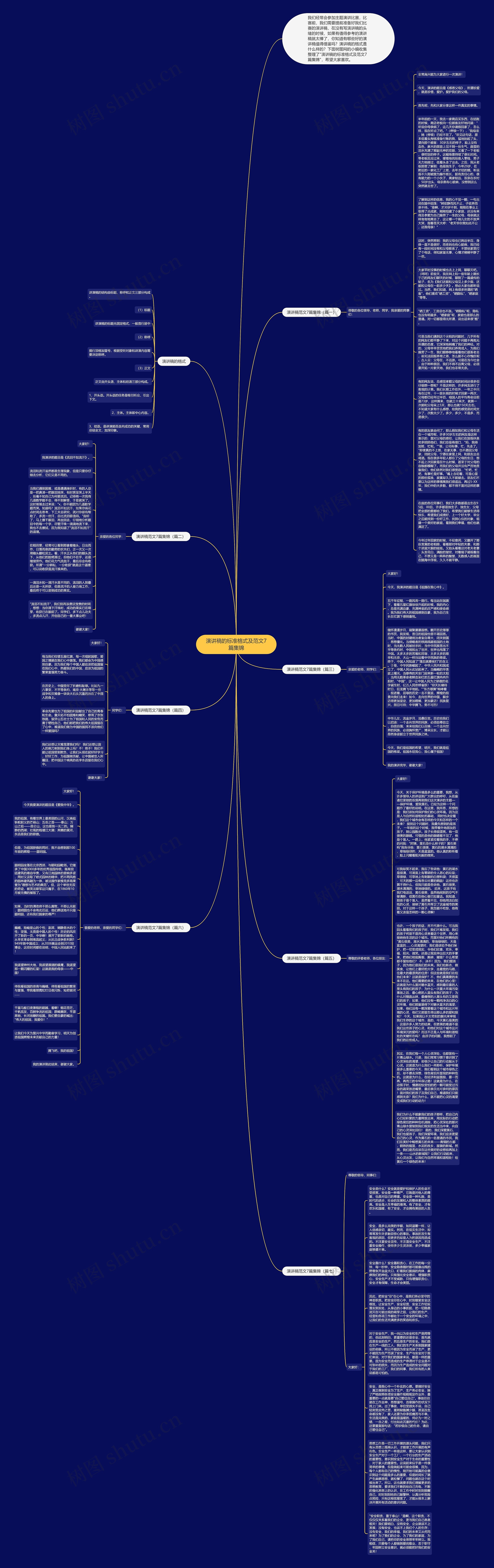 演讲稿的标准格式及范文7篇集锦思维导图