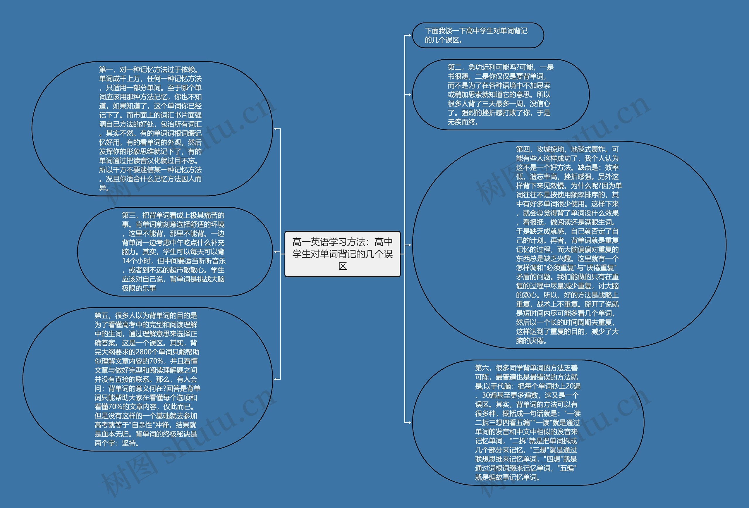 高一英语学习方法：高中学生对单词背记的几个误区