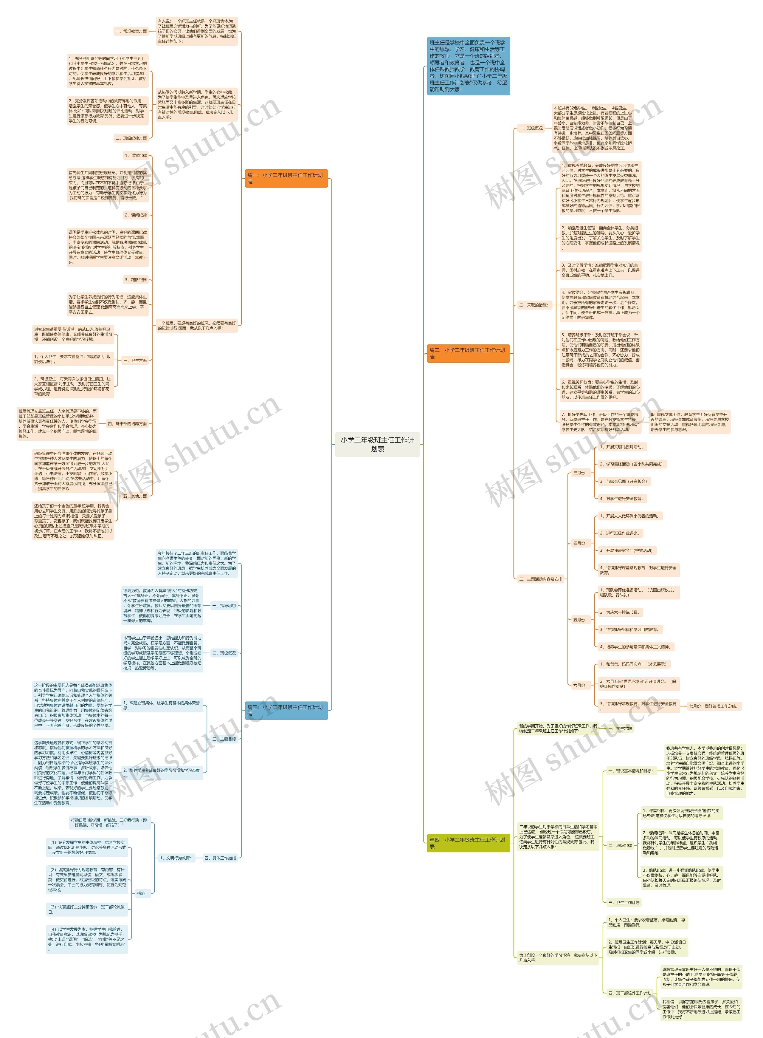小学二年级班主任工作计划表思维导图