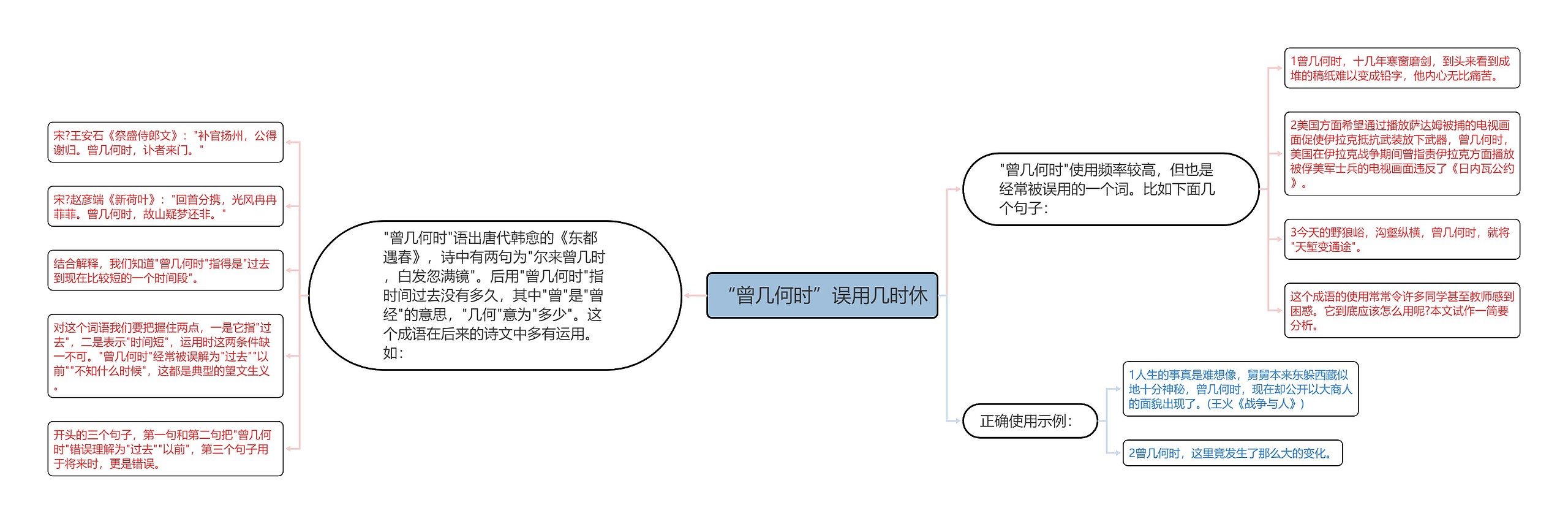 “曾几何时”误用几时休