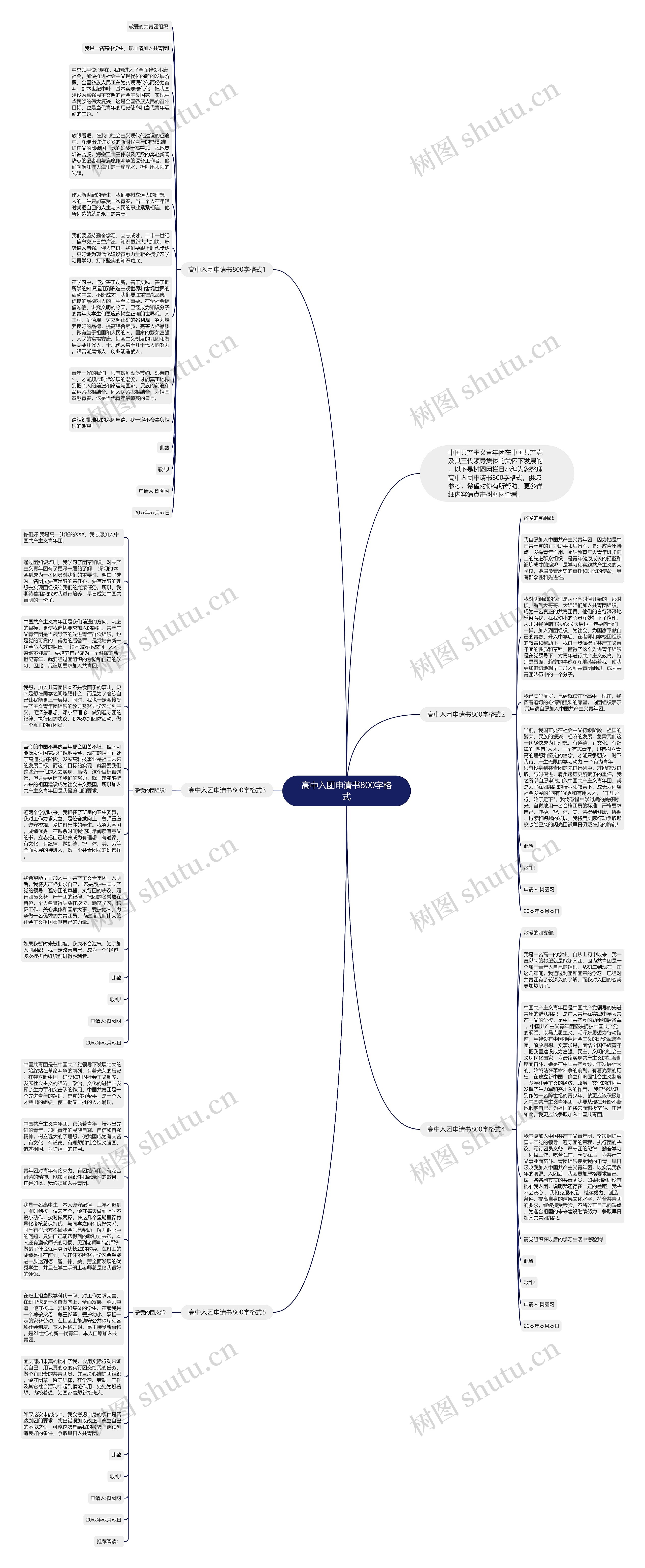 高中入团申请书800字格式思维导图高清图 高中入团申请书800字格式思维导图