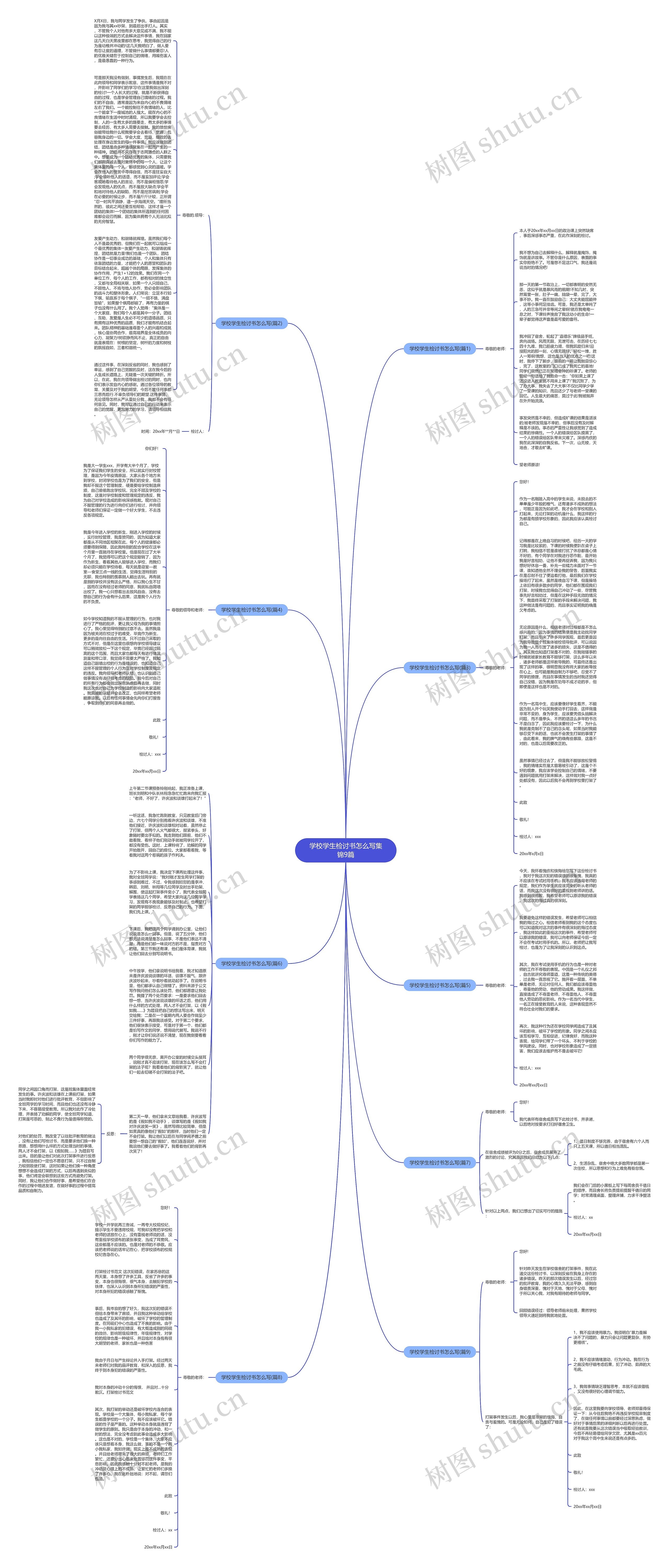 学校学生检讨书怎么写集锦9篇思维导图