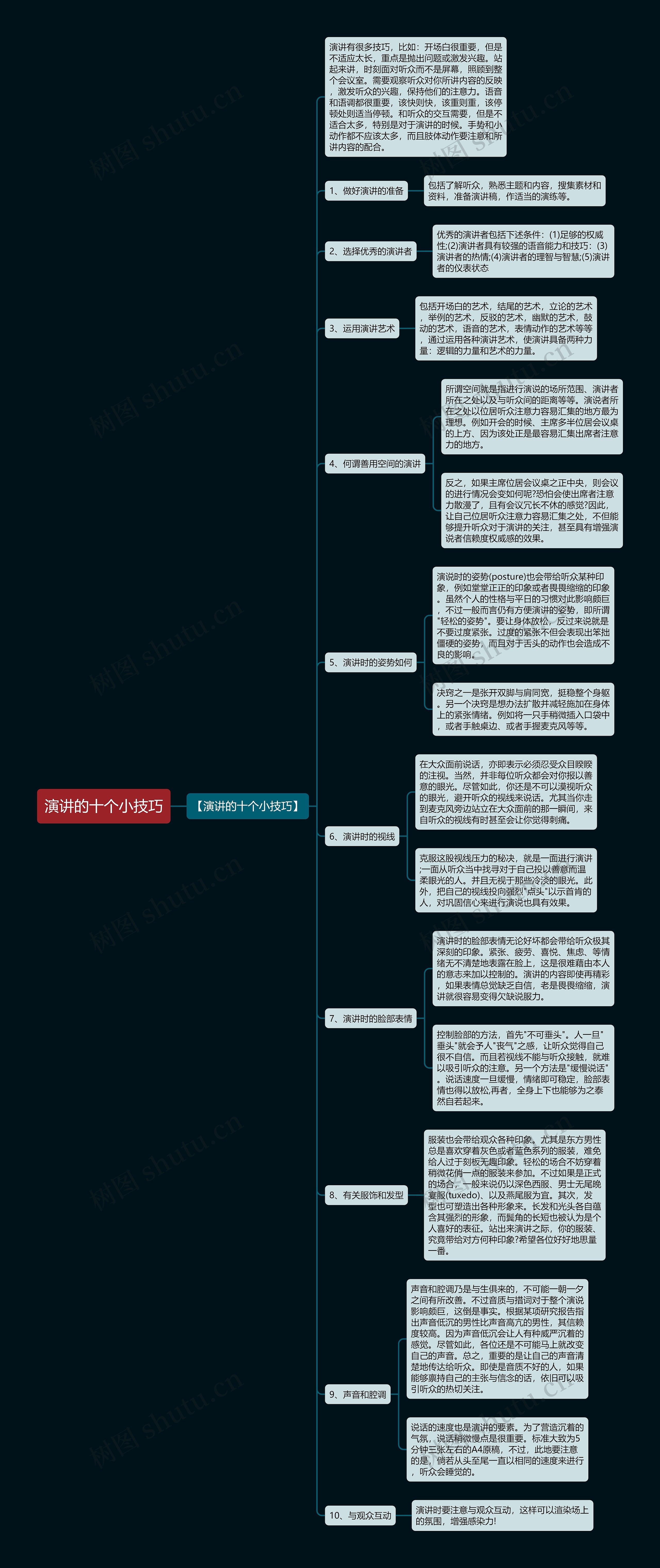 演讲的十个小技巧思维导图