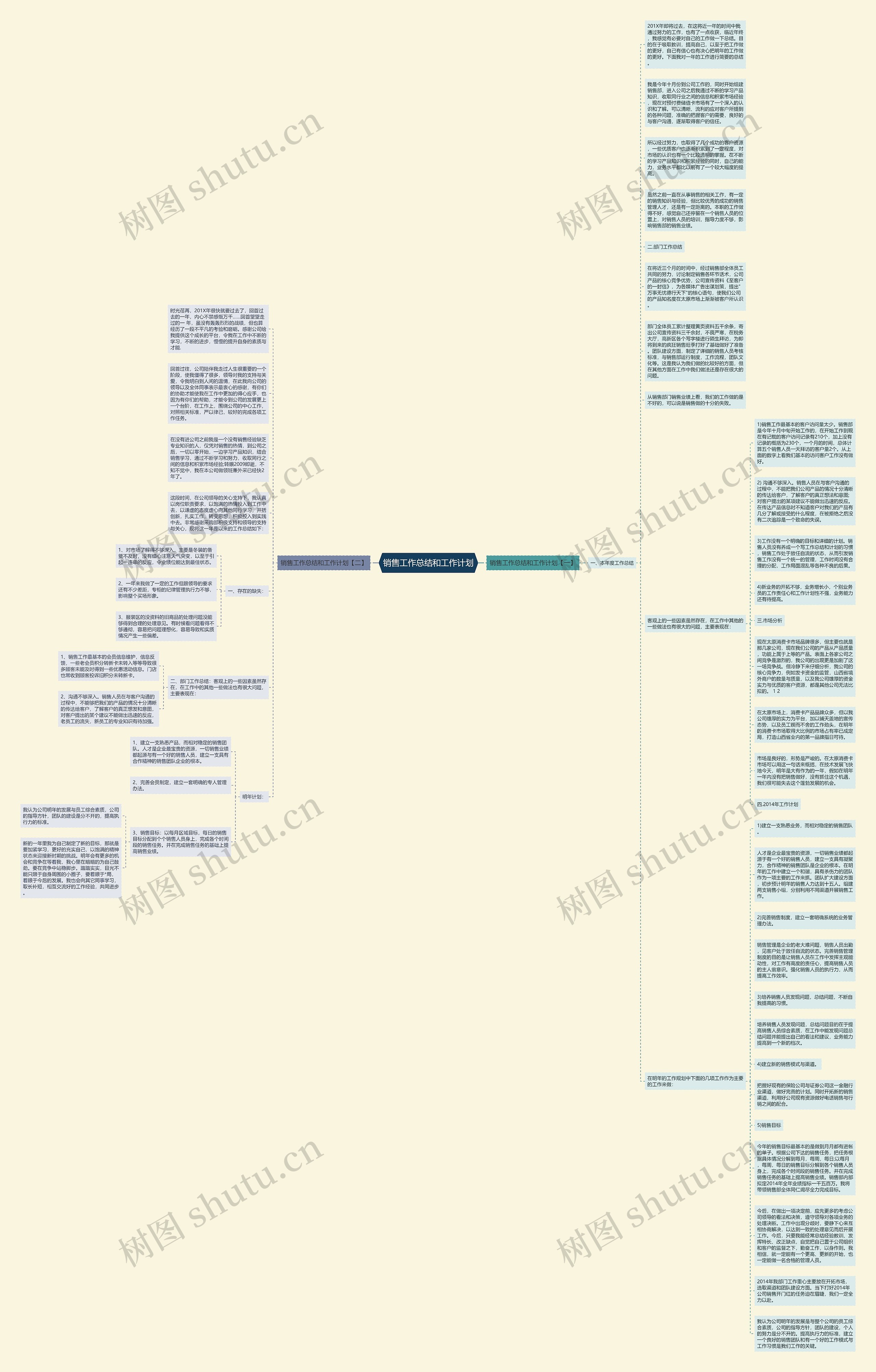 销售工作总结和工作计划思维导图