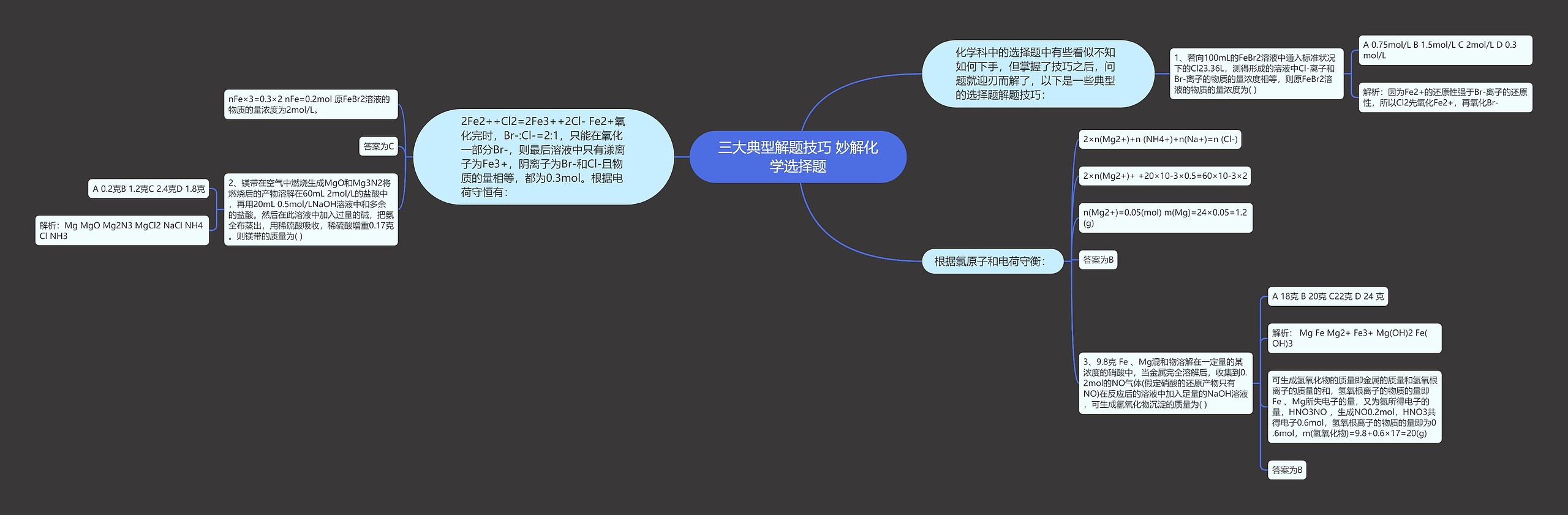 三大典型解题技巧 妙解化学选择题思维导图