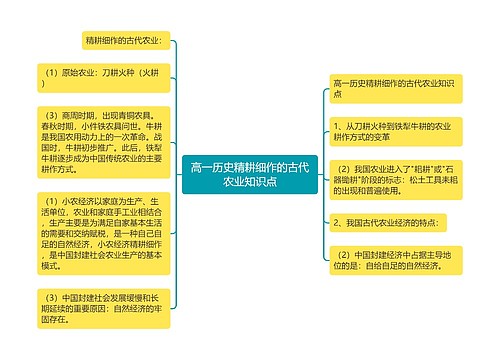 高一历史精耕细作的古代农业知识点