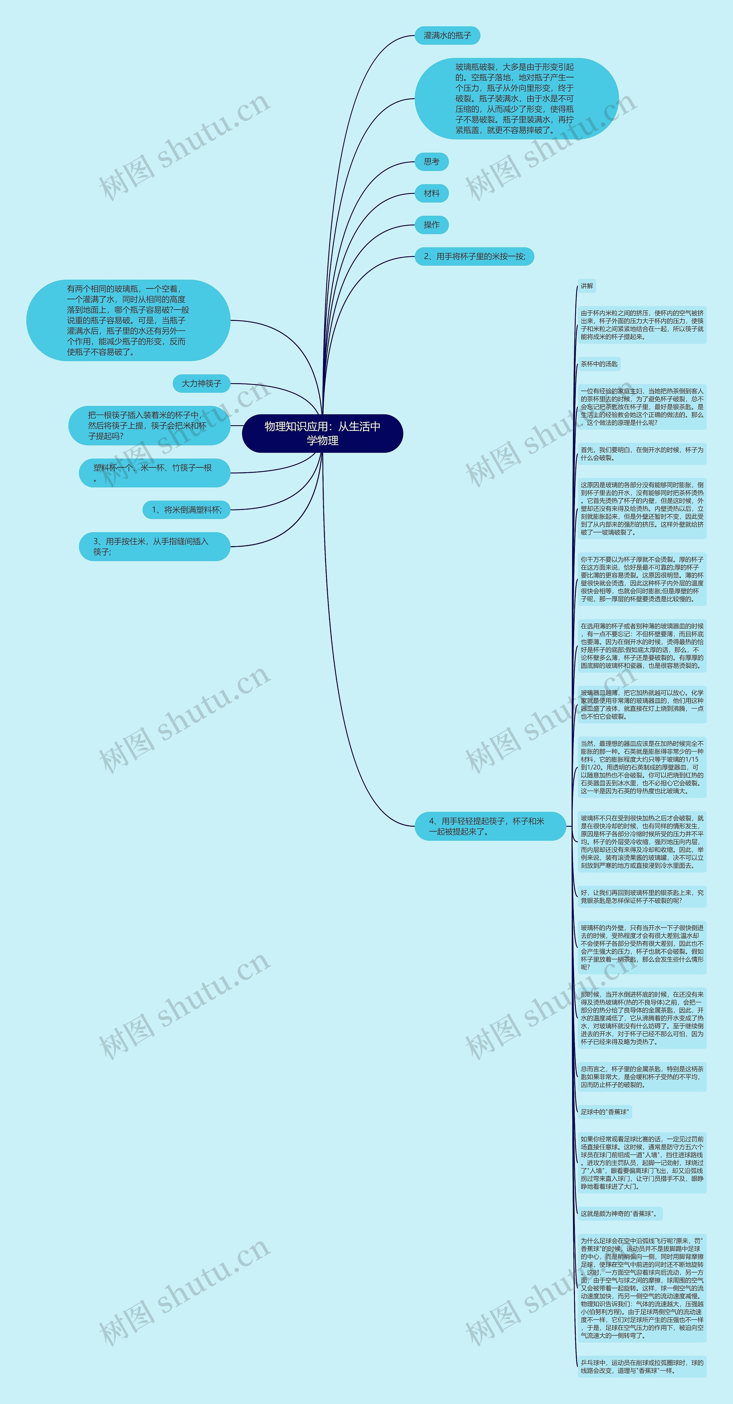 物理知识应用：从生活中学物理思维导图