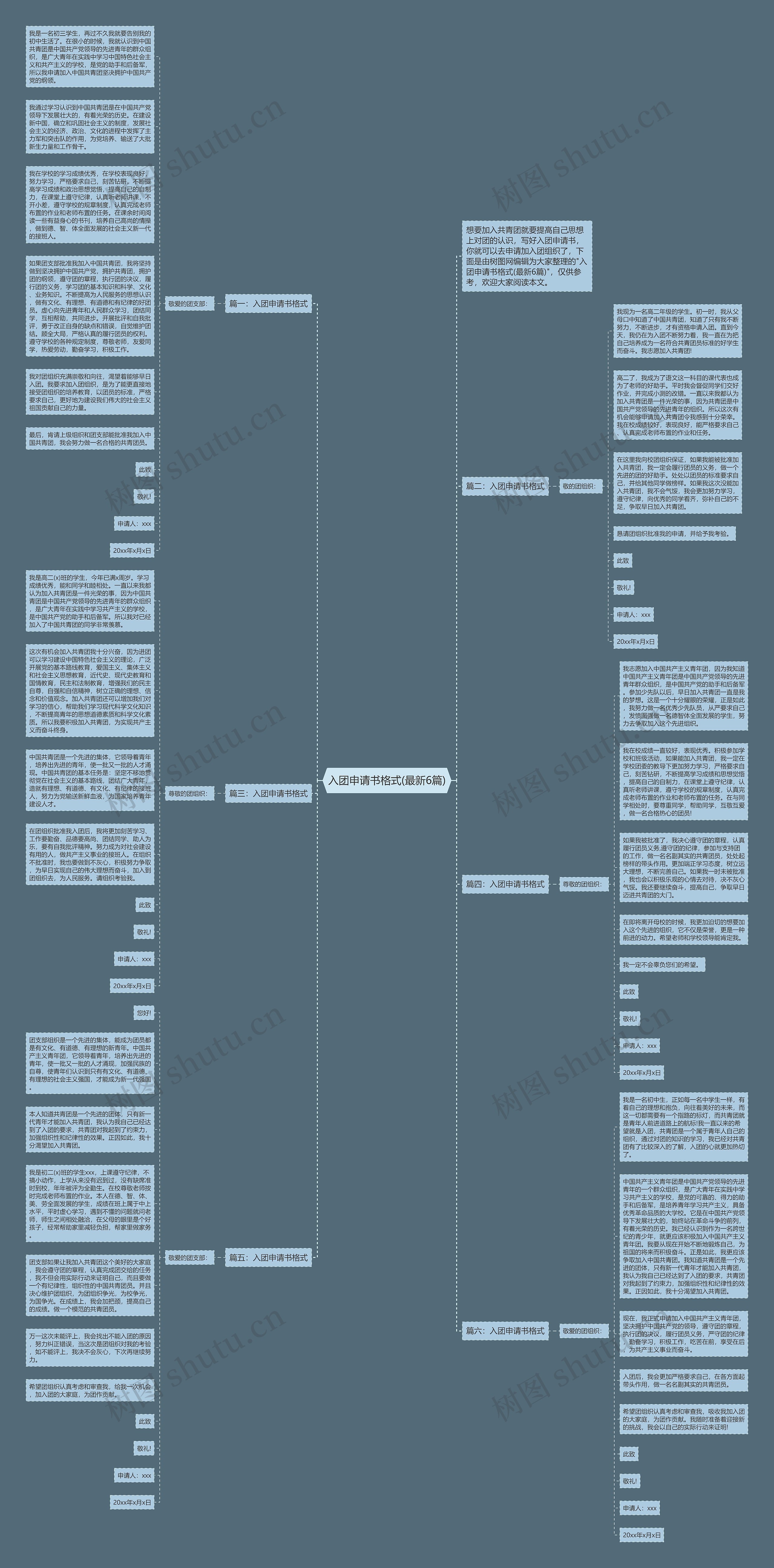 入团申请书格式(最新6篇)思维导图高清图 入团申请书格式(最新6篇)思维导图