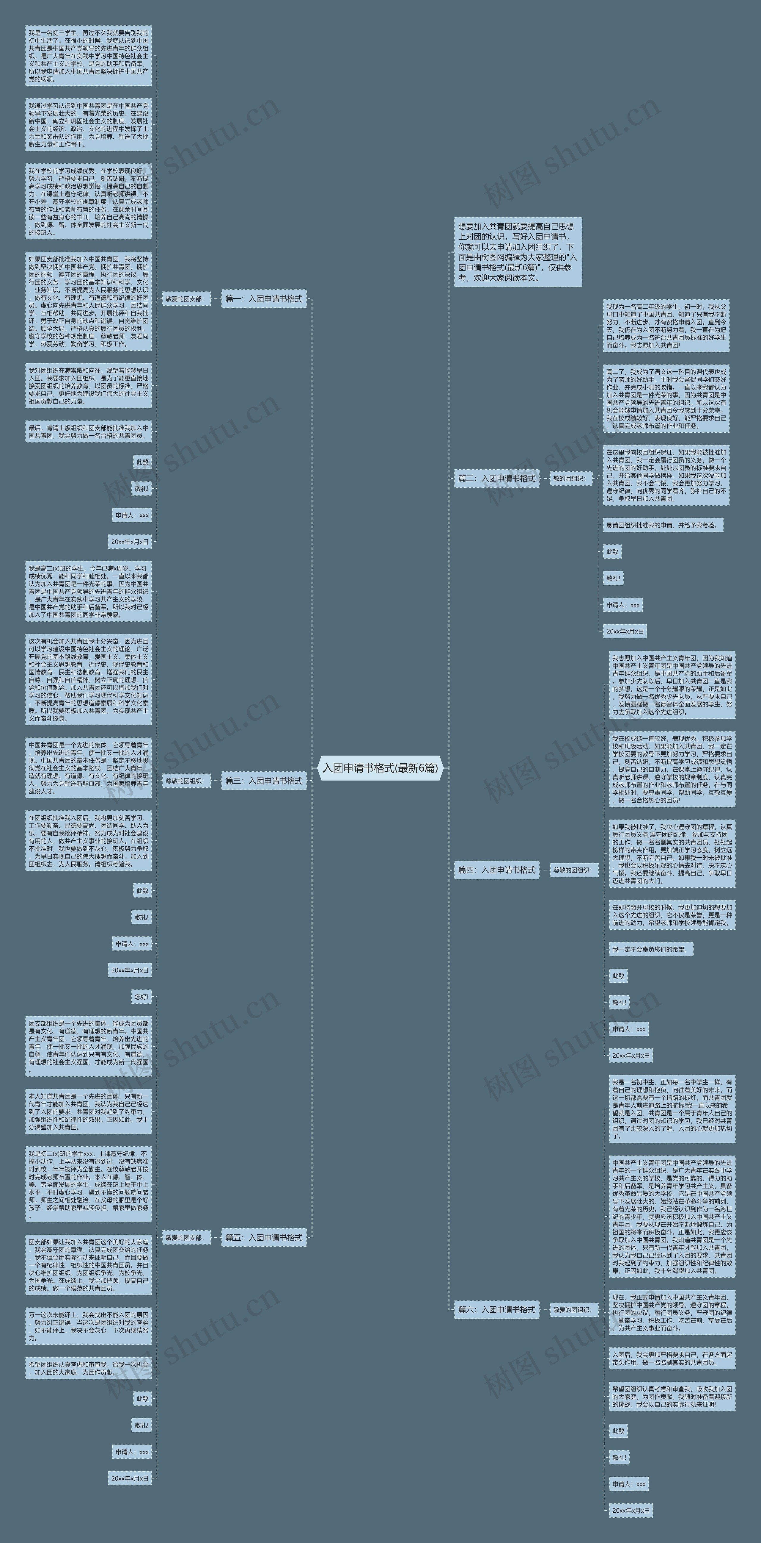 入团申请书格式(最新6篇)思维导图