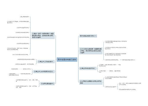高中地理会考复习资料