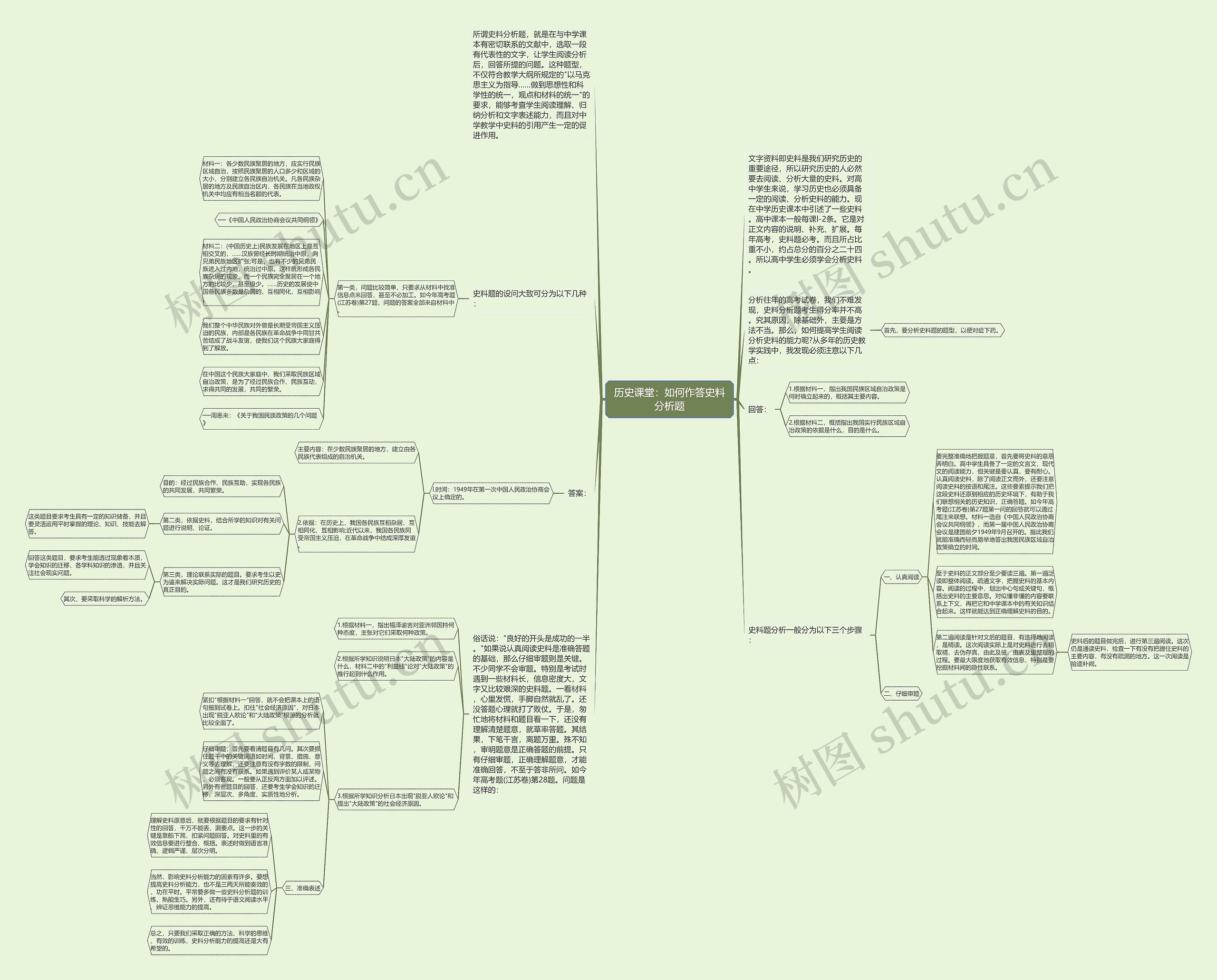 历史课堂：如何作答史料分析题思维导图