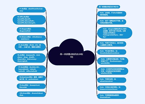 高一英语重点知识点小结(10)