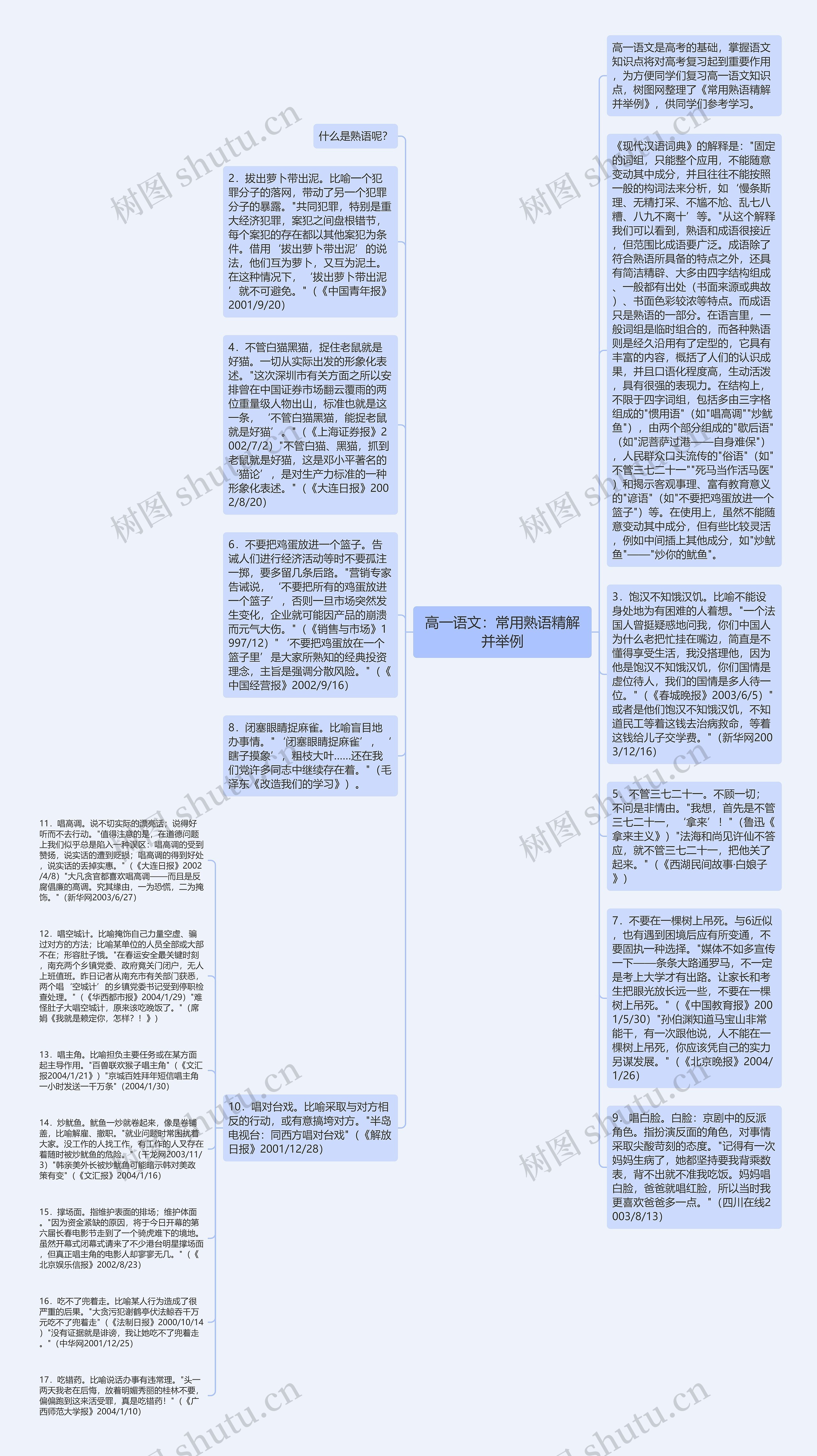 高一语文：常用熟语精解并举例思维导图