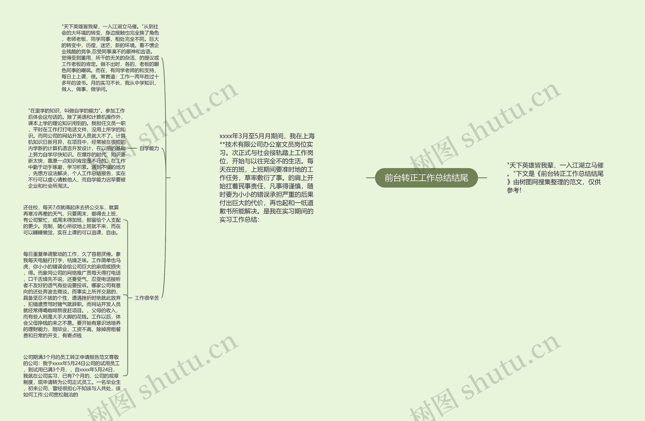 前台转正工作总结结尾思维导图