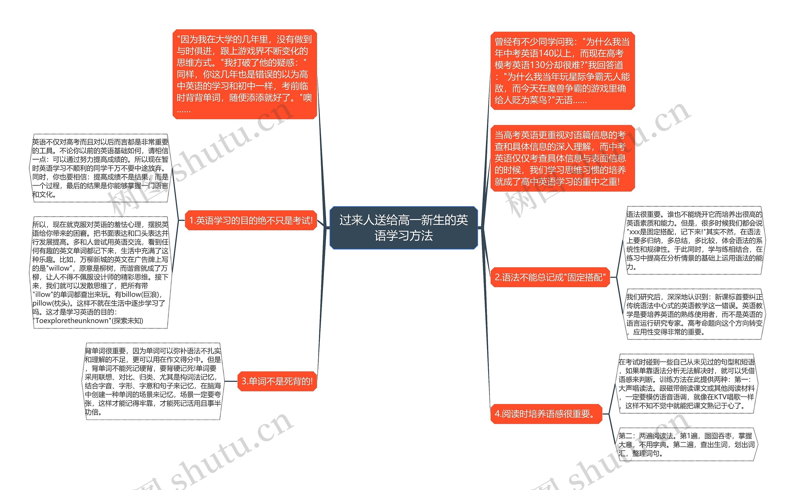 过来人送给高一新生的英语学习方法思维导图