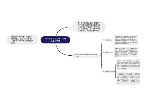 高一数学学习方法：不同的学习方法