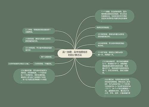 高一地理：高中地理地方时的计算方法