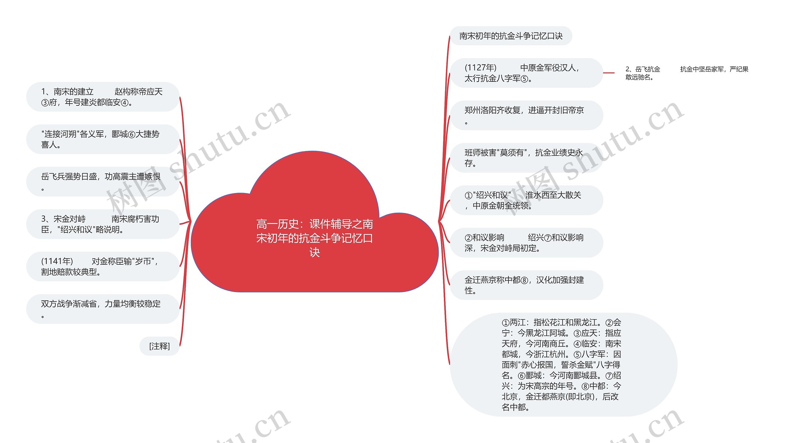 高一历史:课件辅导之南宋初年的抗金斗争记忆口诀 高一历史:课件辅导之南宋初年的抗金斗争记忆口诀