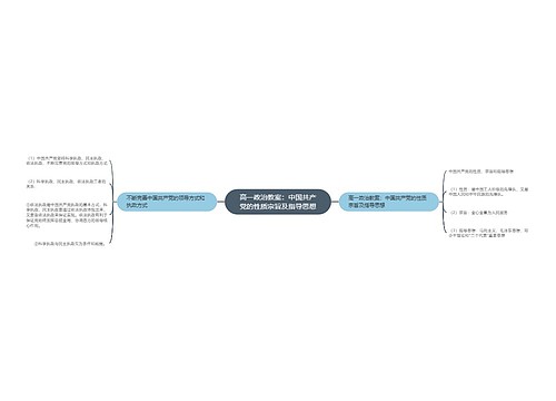 高一政治教案：中国共产党的性质宗旨及指导思想