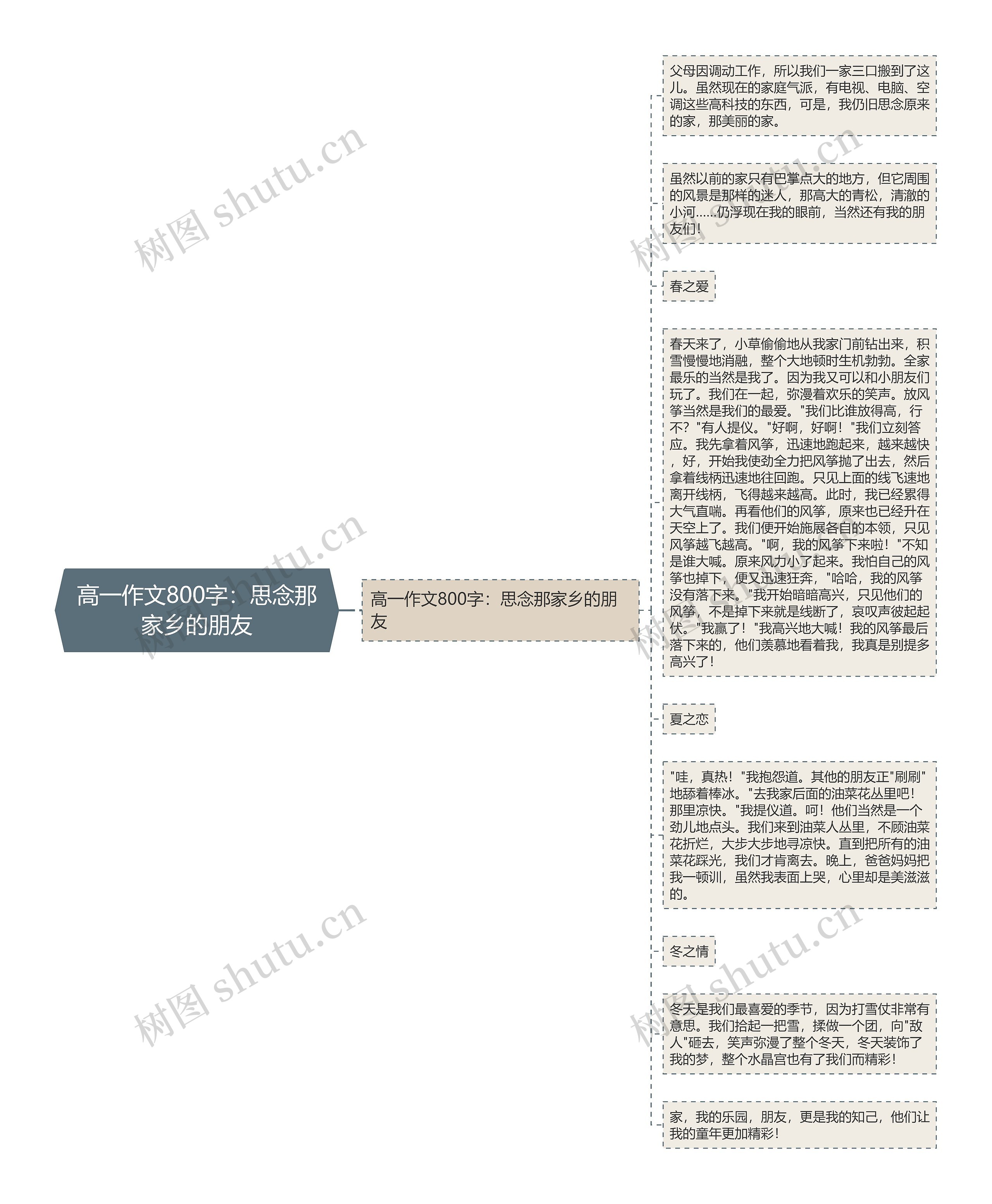 高一作文800字：思念那家乡的朋友