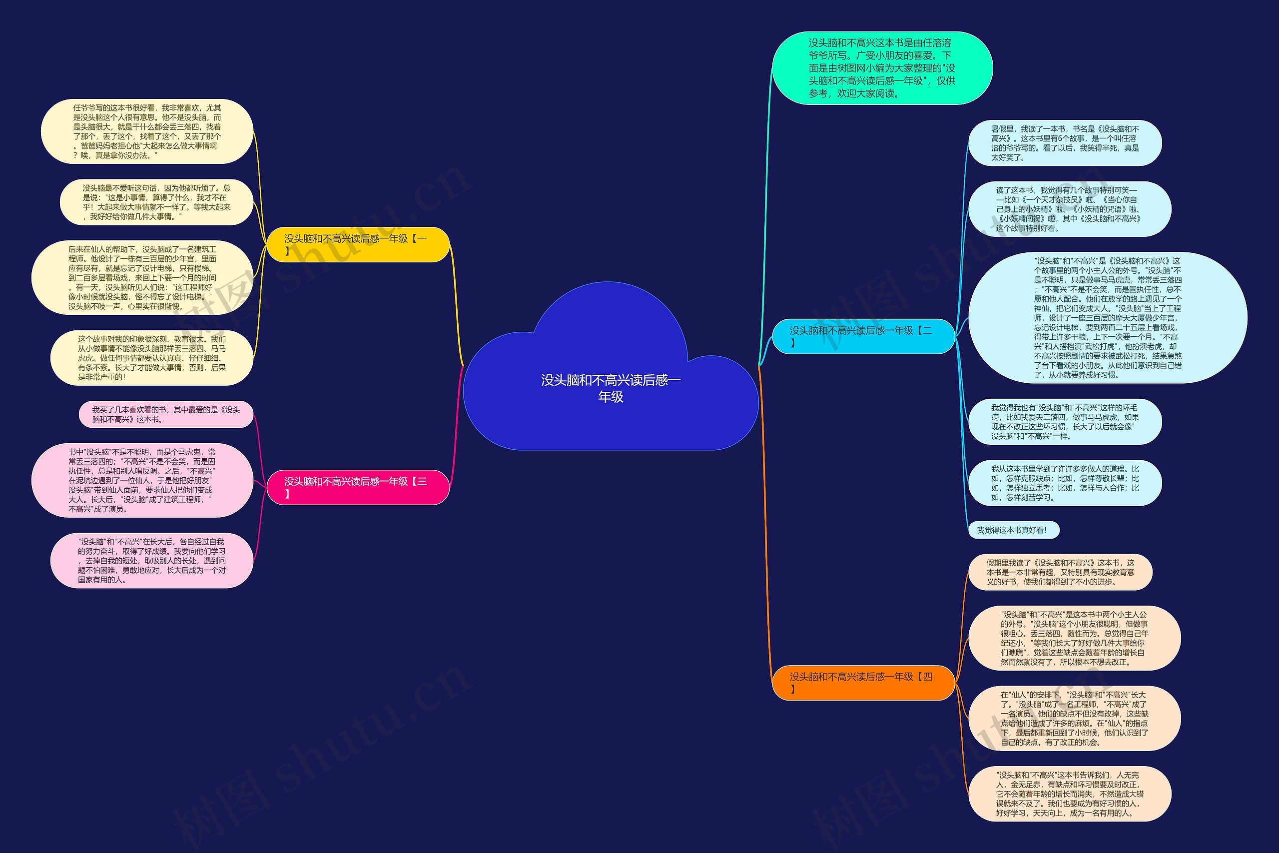 没头脑和不高兴读后感一年级思维导图