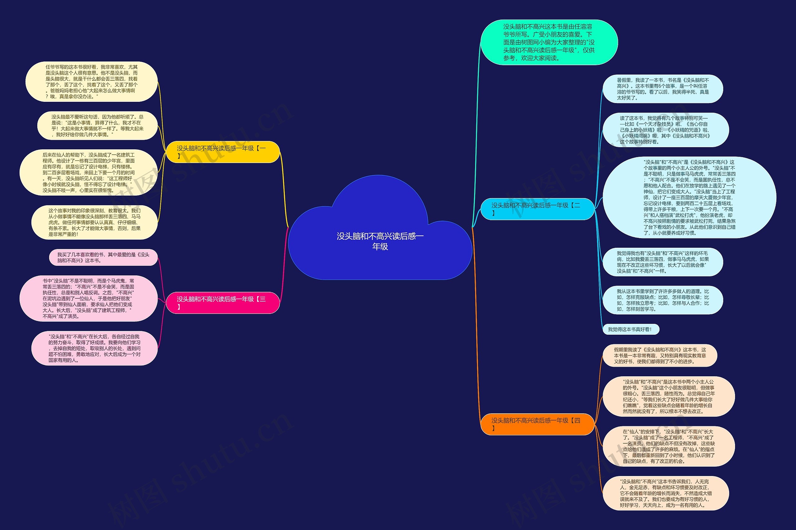 没头脑和不高兴读后感一年级思维导图高清图 没头脑和不高兴读后感一年级思维导图